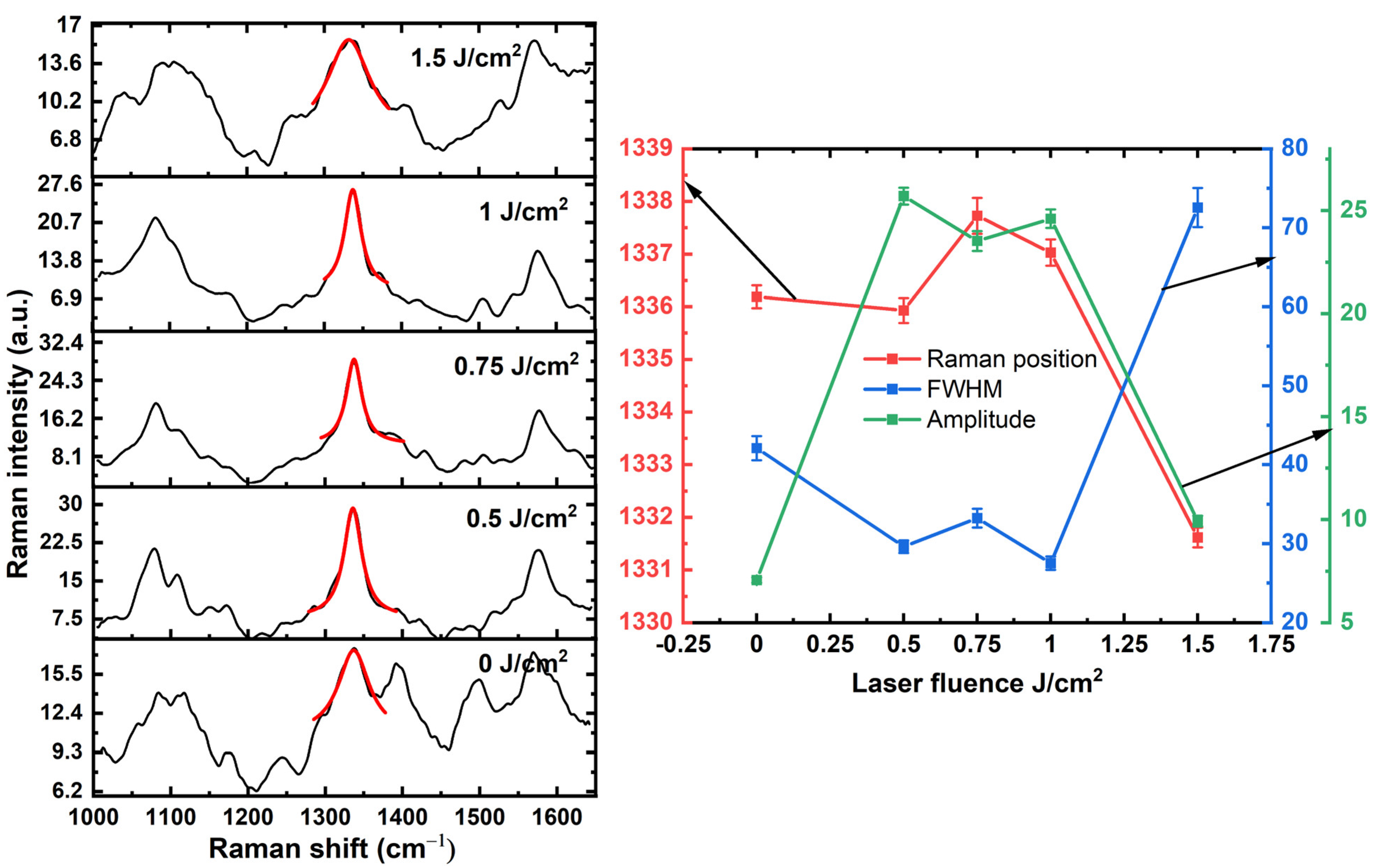 Coatings 13 00797 g004 Coatings 13 00797 g004