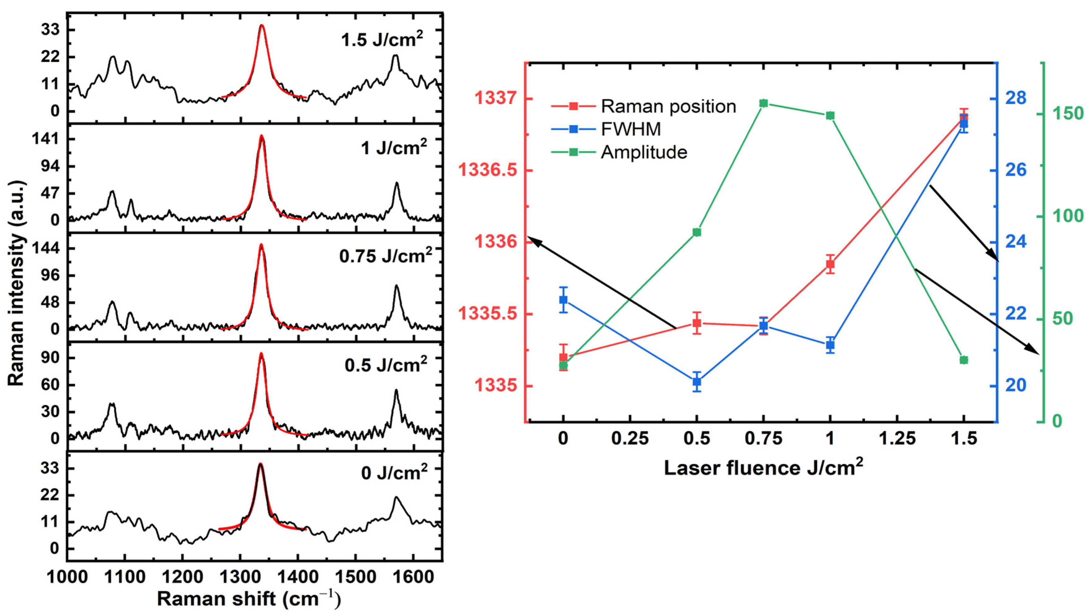 Coatings 13 00797 g005 Coatings 13 00797 g005