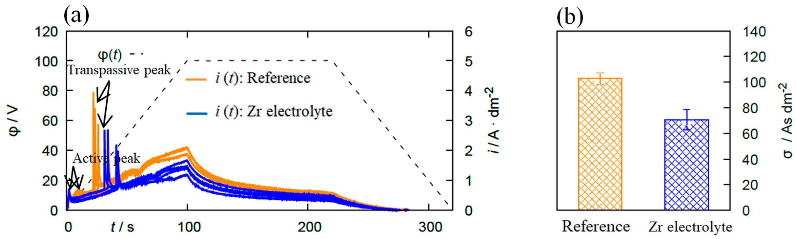 Coatings 13 00799 g001