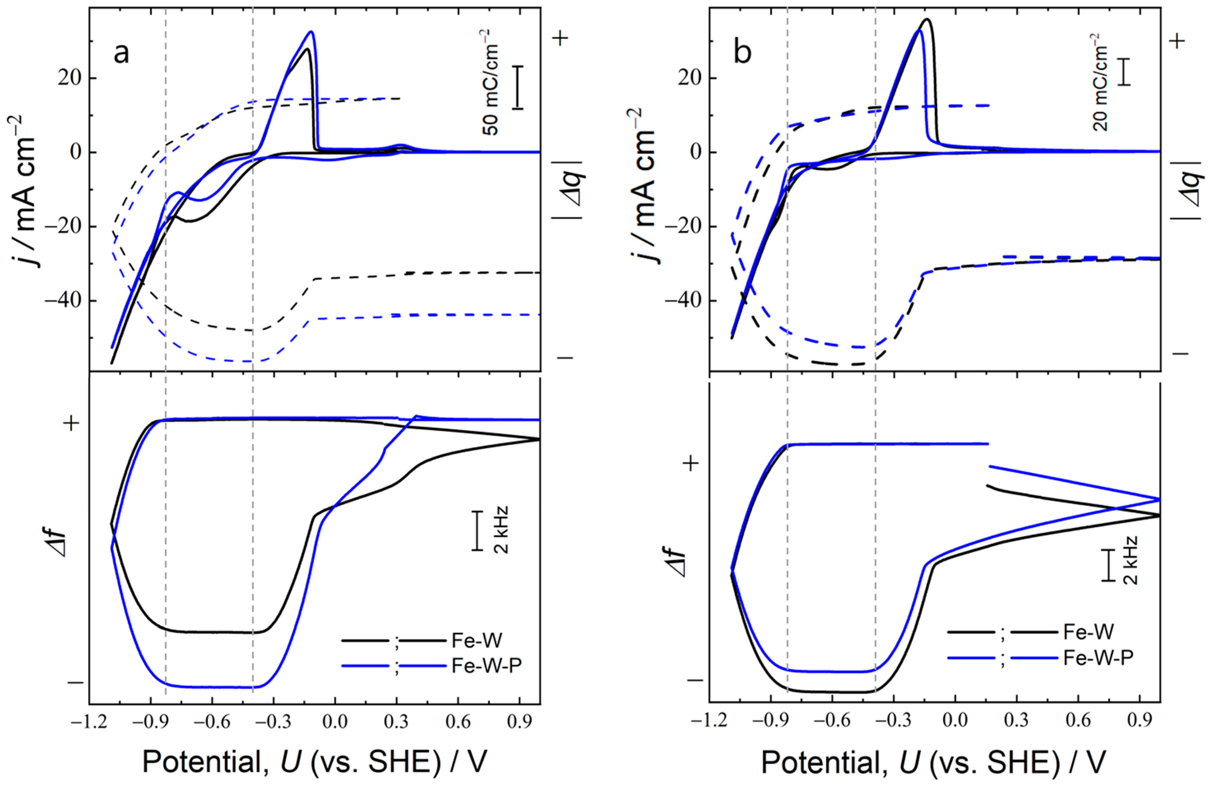 Coatings 13 00801 g001 Coatings 13 00801 g001