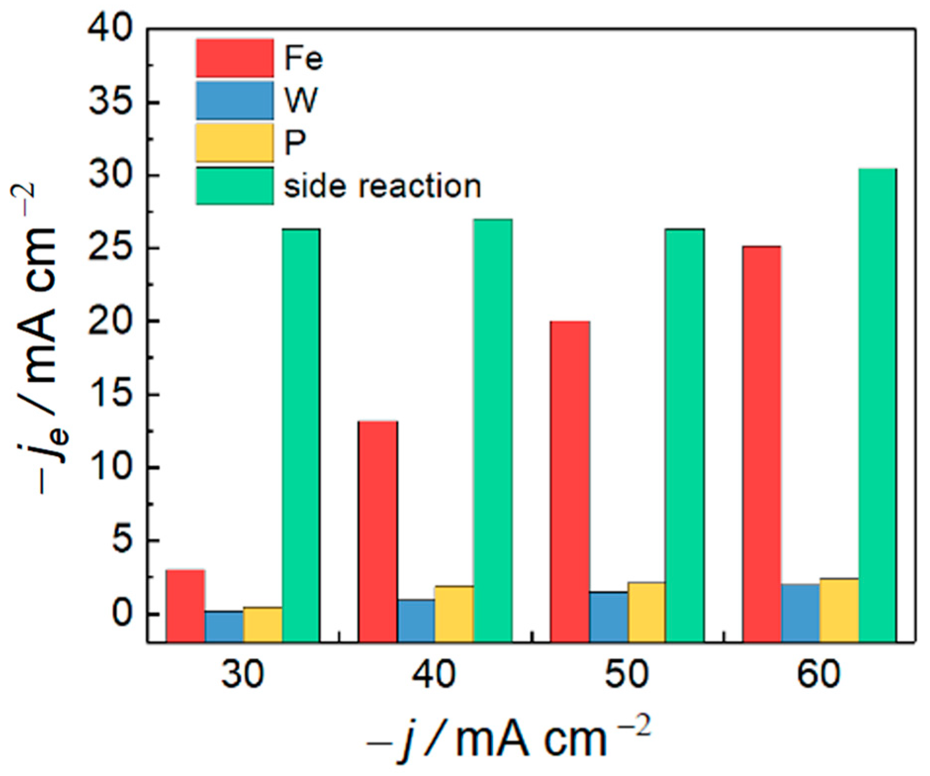 Coatings 13 00801 g004 Coatings 13 00801 g004