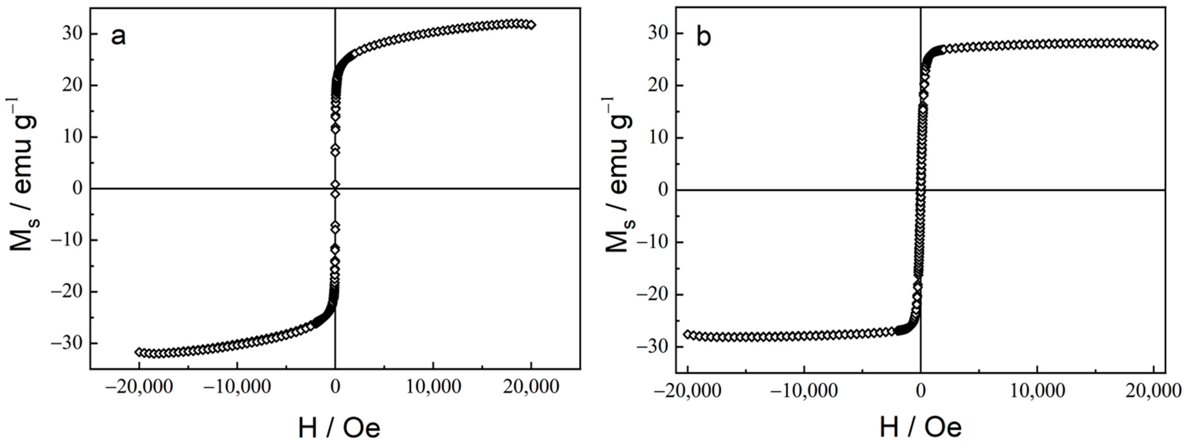 Coatings 13 00801 g006 Coatings 13 00801 g006