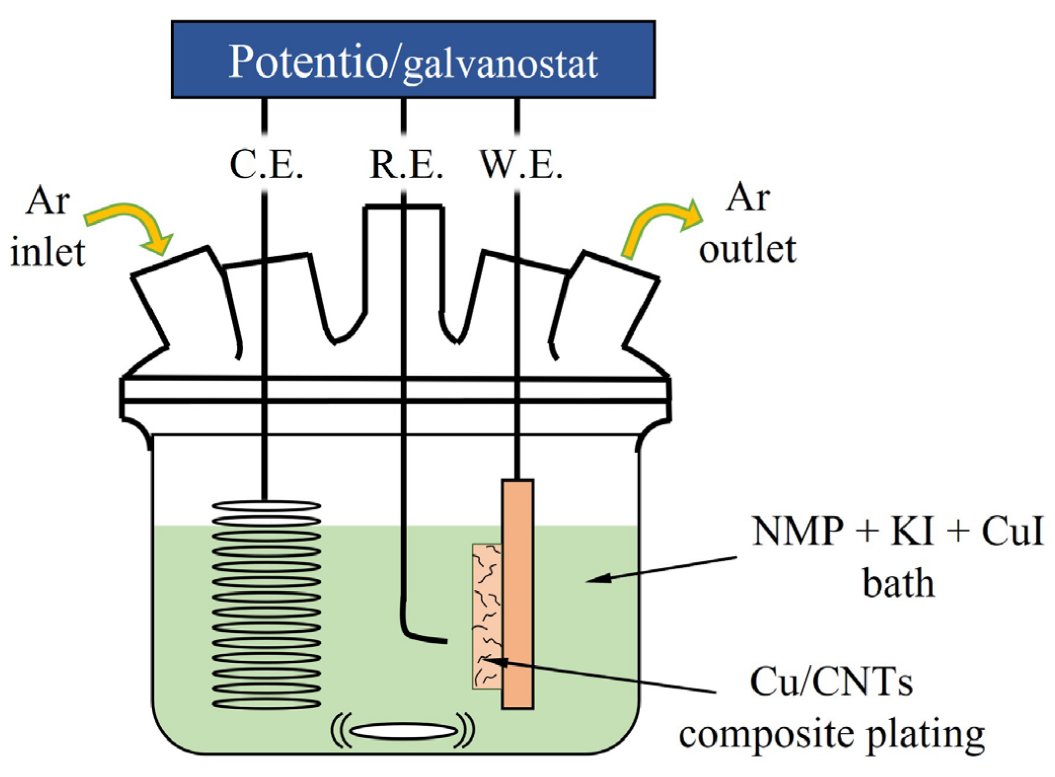 Coatings 13 00802 g001