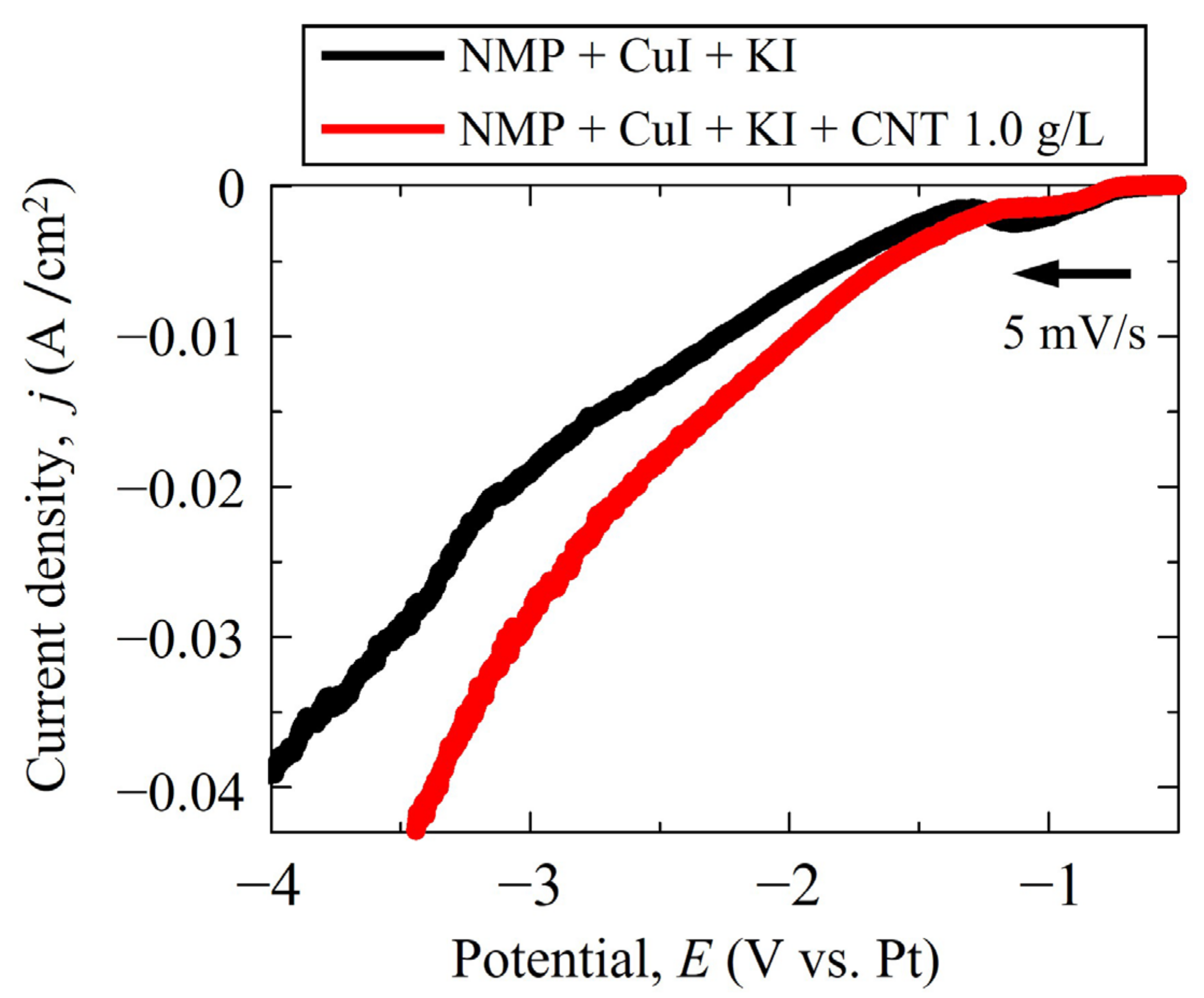 Coatings 13 00802 g004