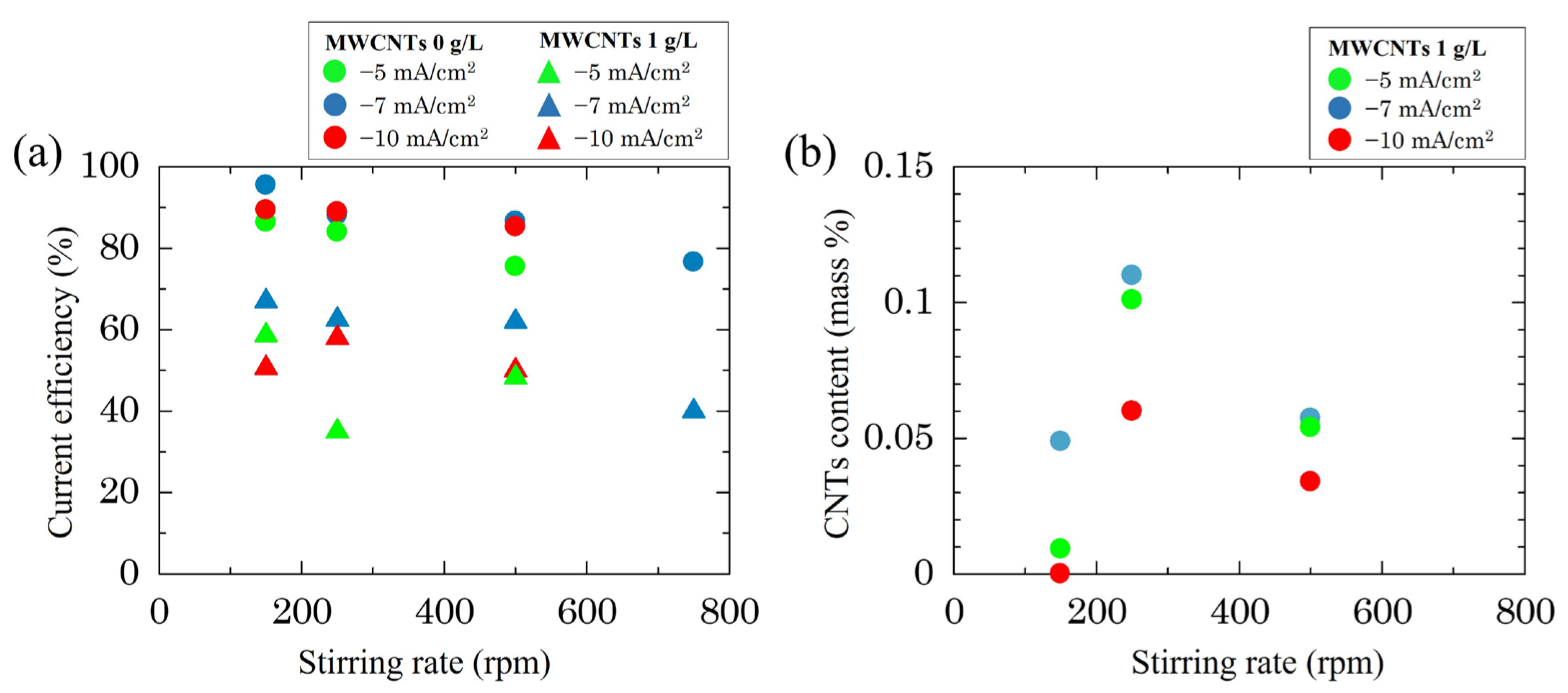 Coatings 13 00802 g007