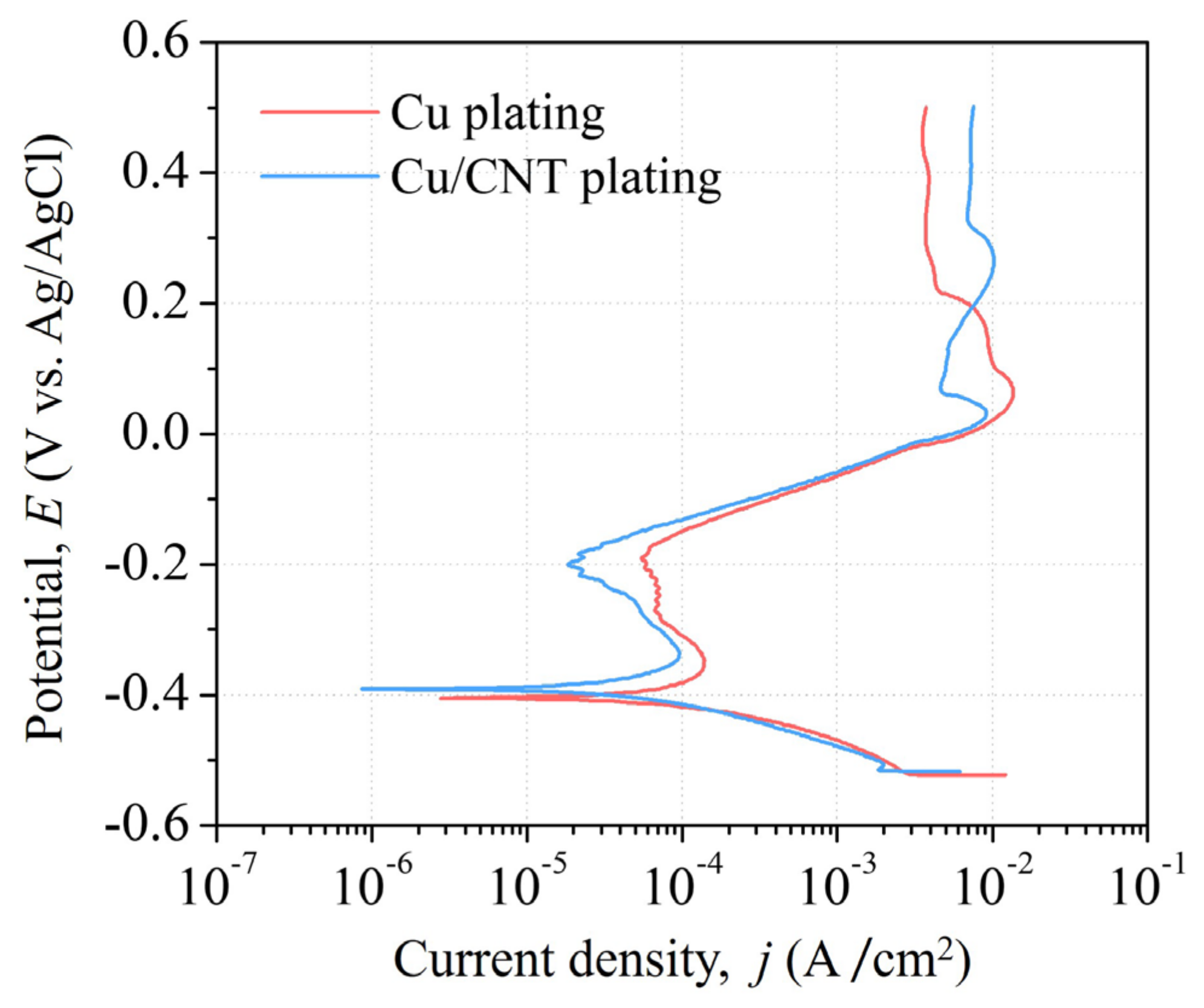 Coatings 13 00802 g009