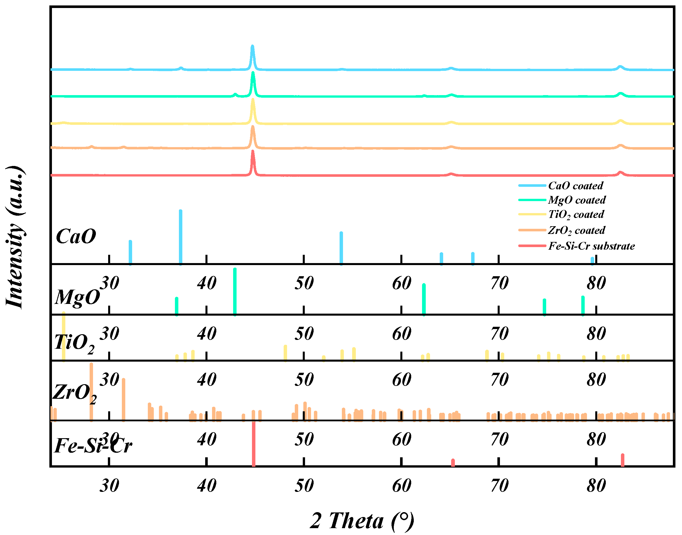 Coatings 13 00804 g001 Coatings 13 00804 g001