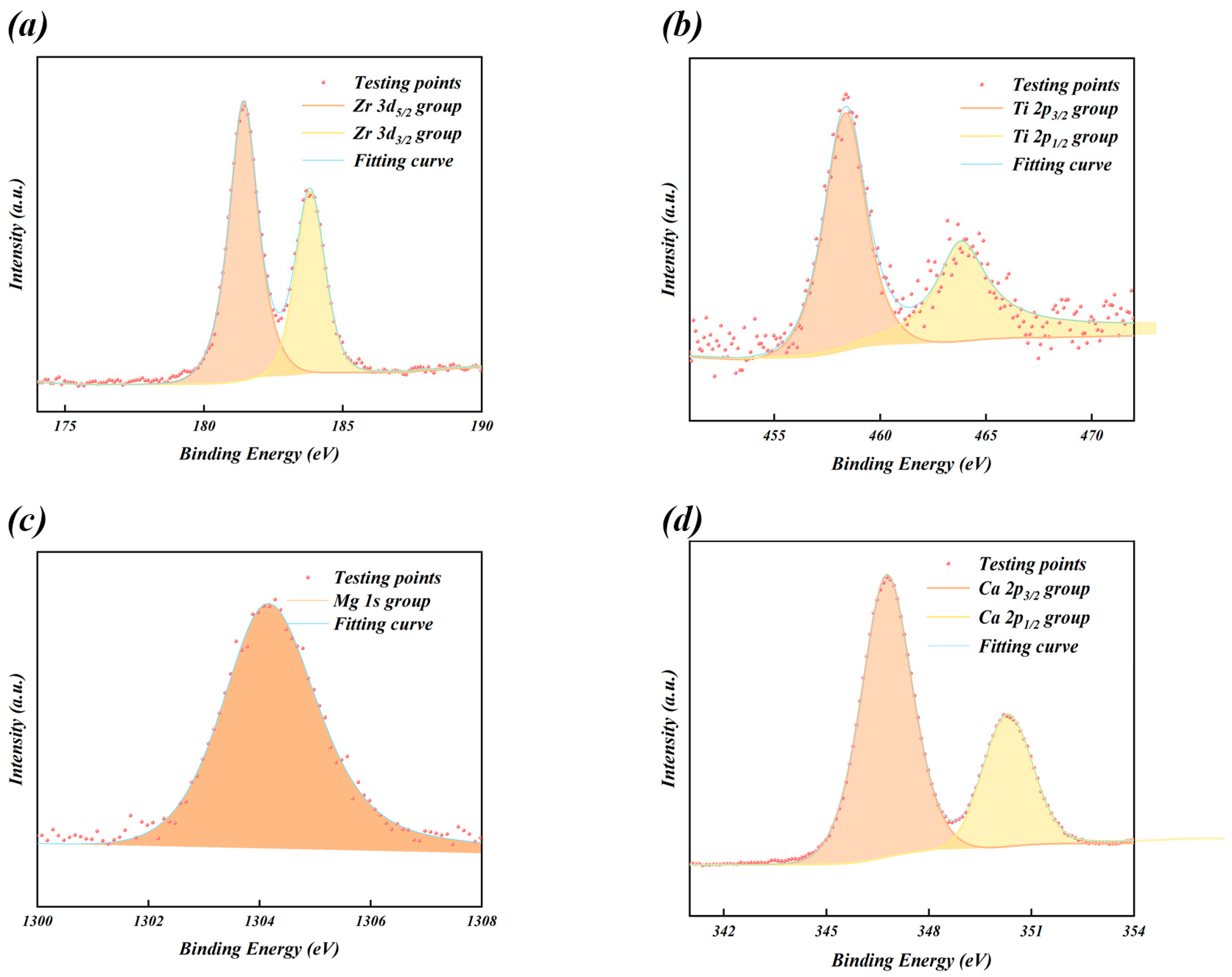 Coatings 13 00804 g004 Coatings 13 00804 g004