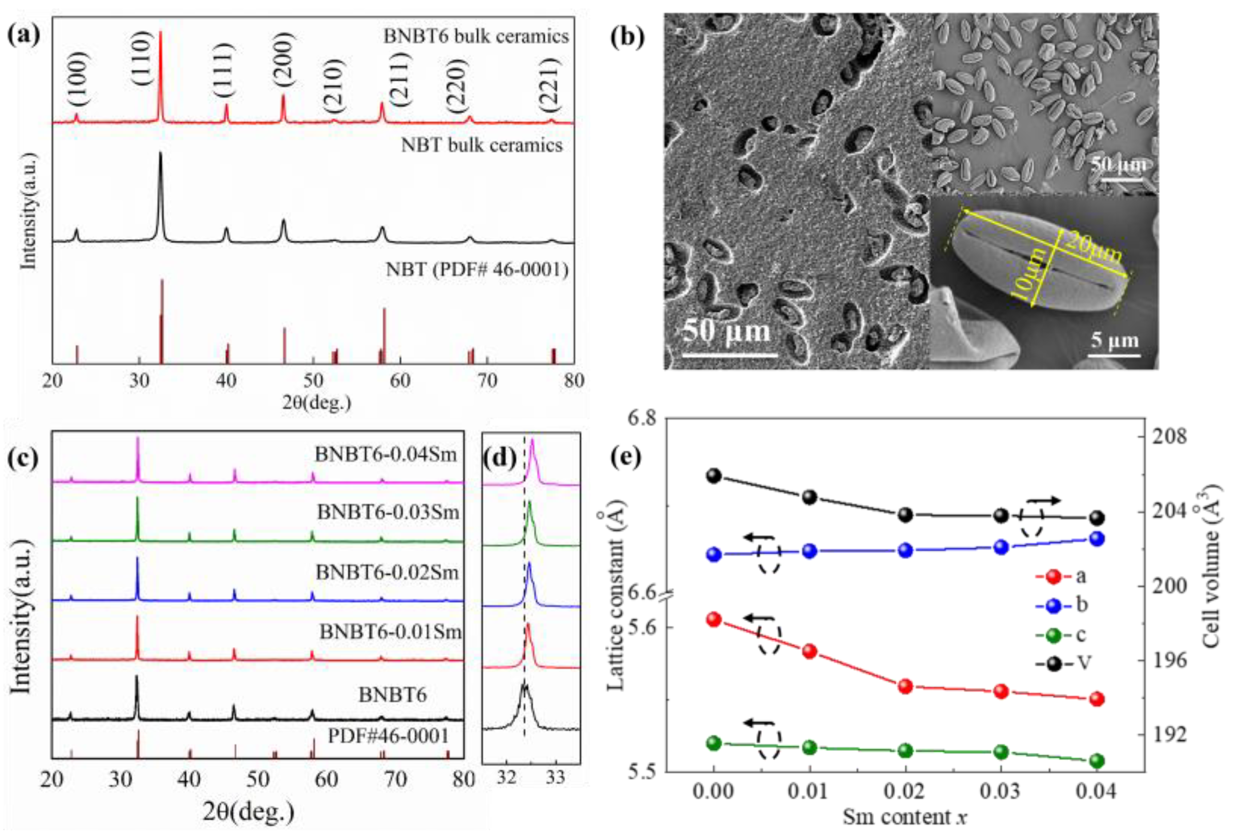 Coatings 13 00805 g001 Coatings 13 00805 g001