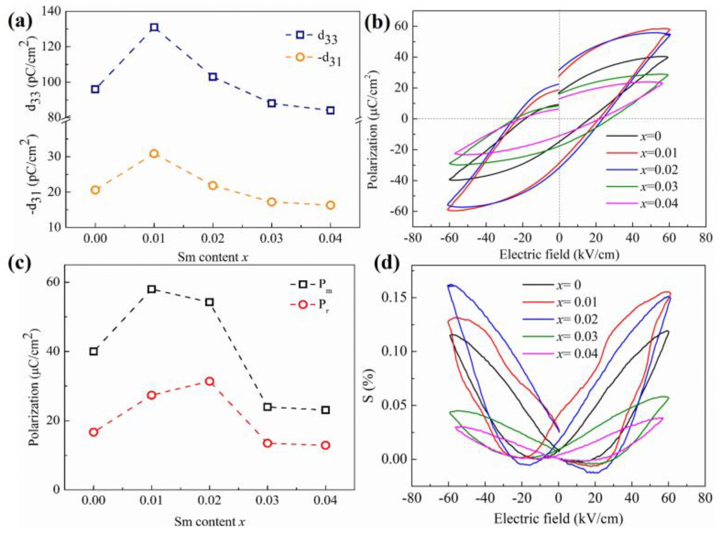 Coatings 13 00805 g005 Coatings 13 00805 g005