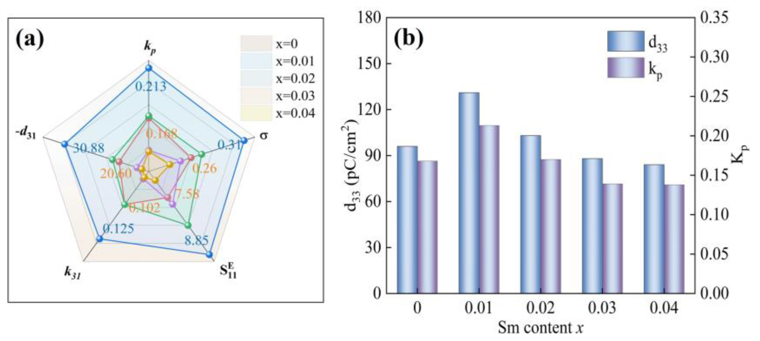Coatings 13 00805 g007 Coatings 13 00805 g007