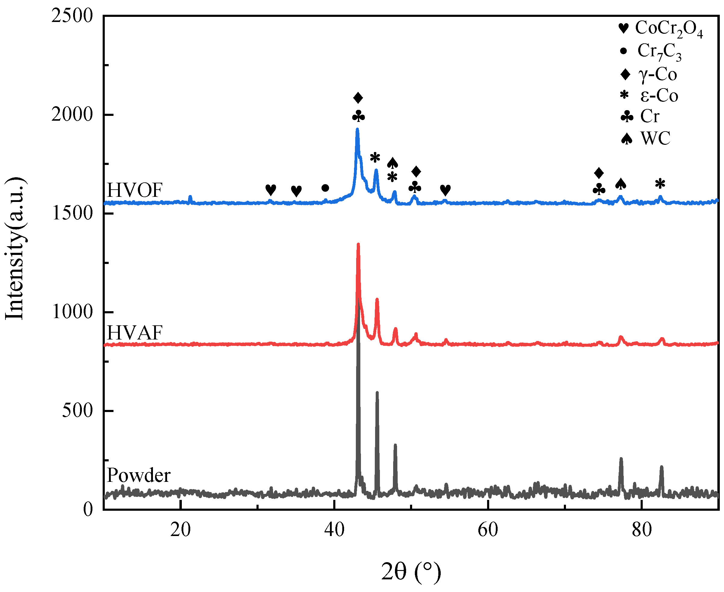 Coatings 13 00806 g005 Coatings 13 00806 g005