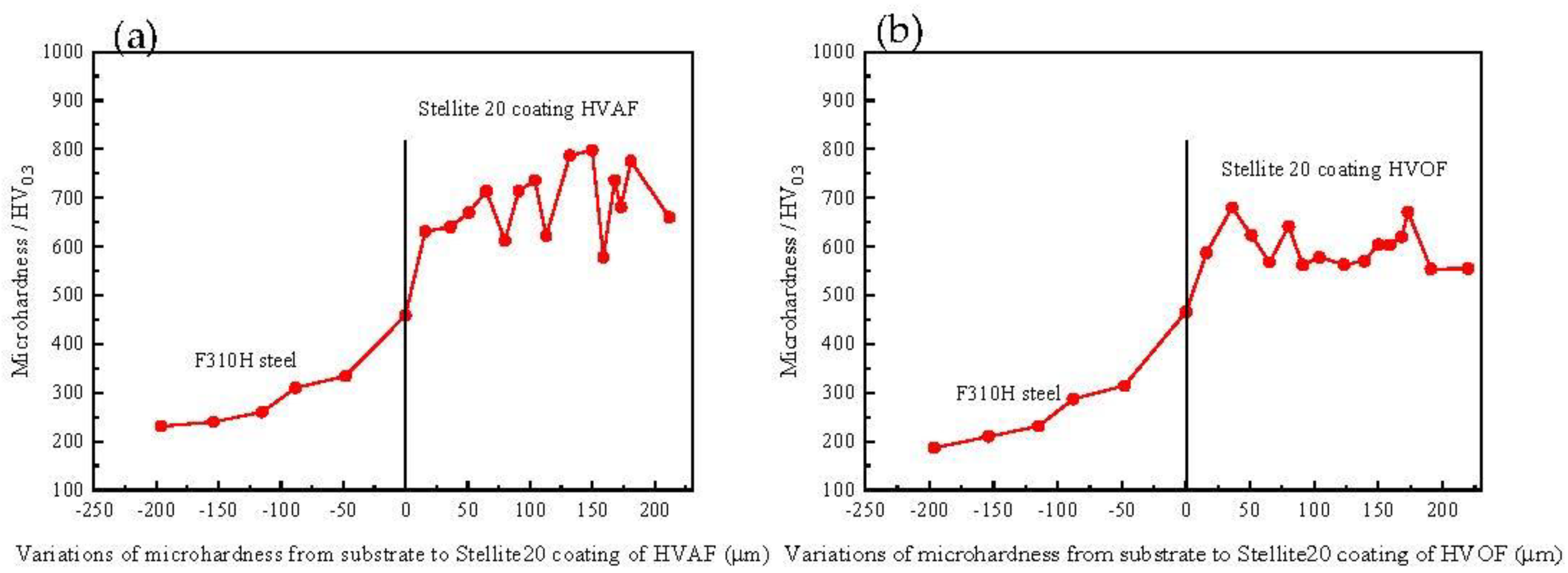 Coatings 13 00806 g006 Coatings 13 00806 g006