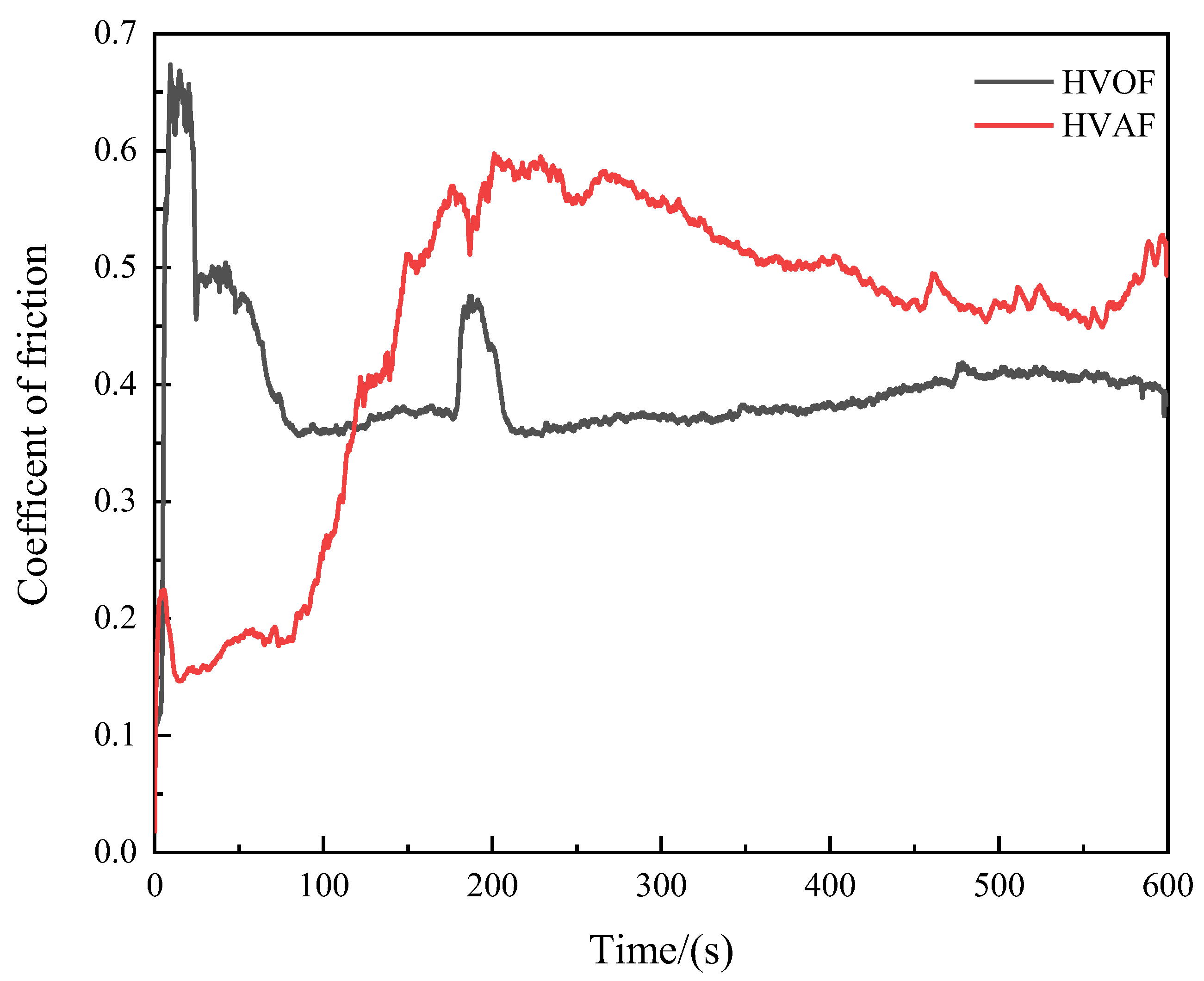 Coatings 13 00806 g008 Coatings 13 00806 g008