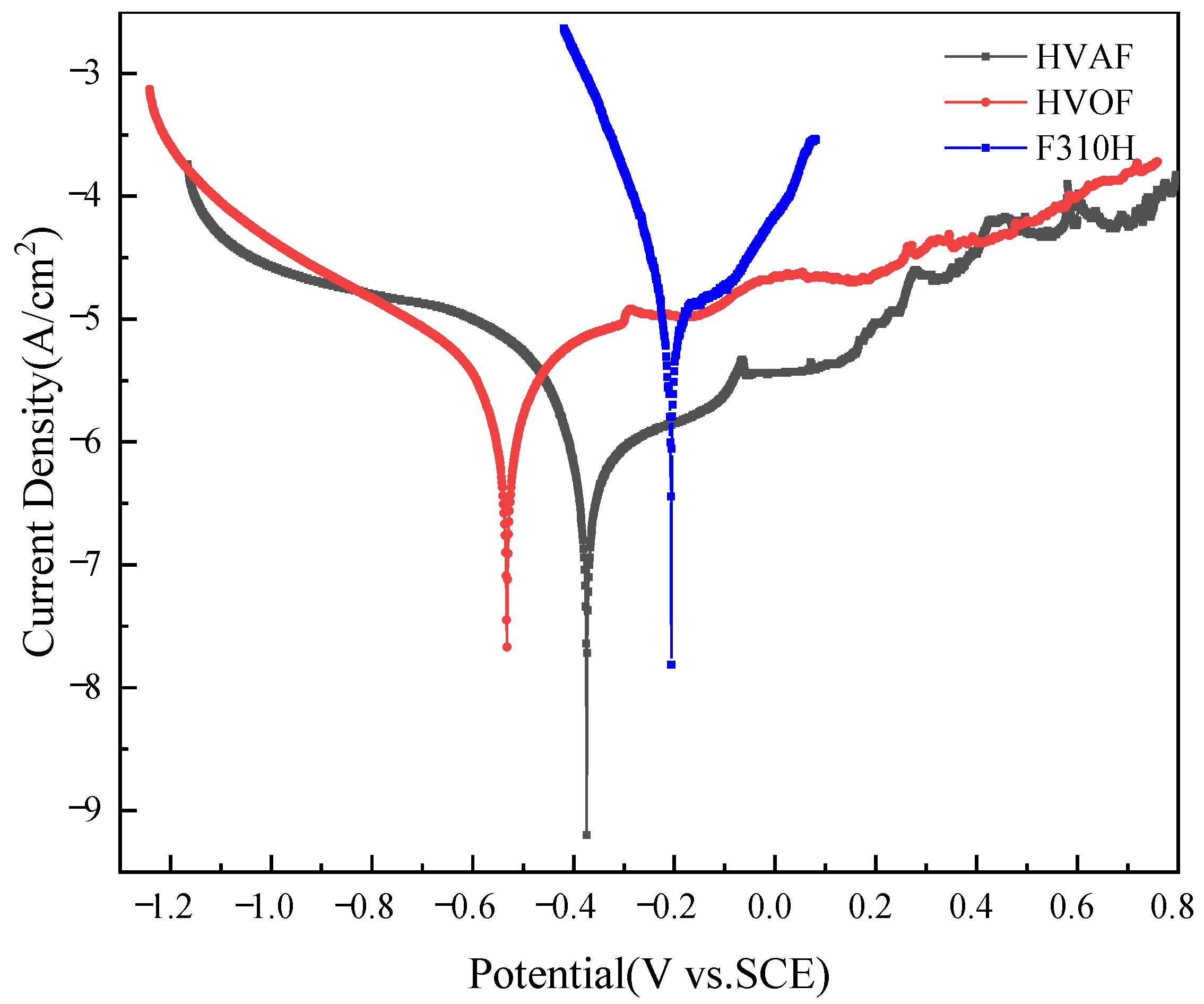 Coatings 13 00806 g011 Coatings 13 00806 g011