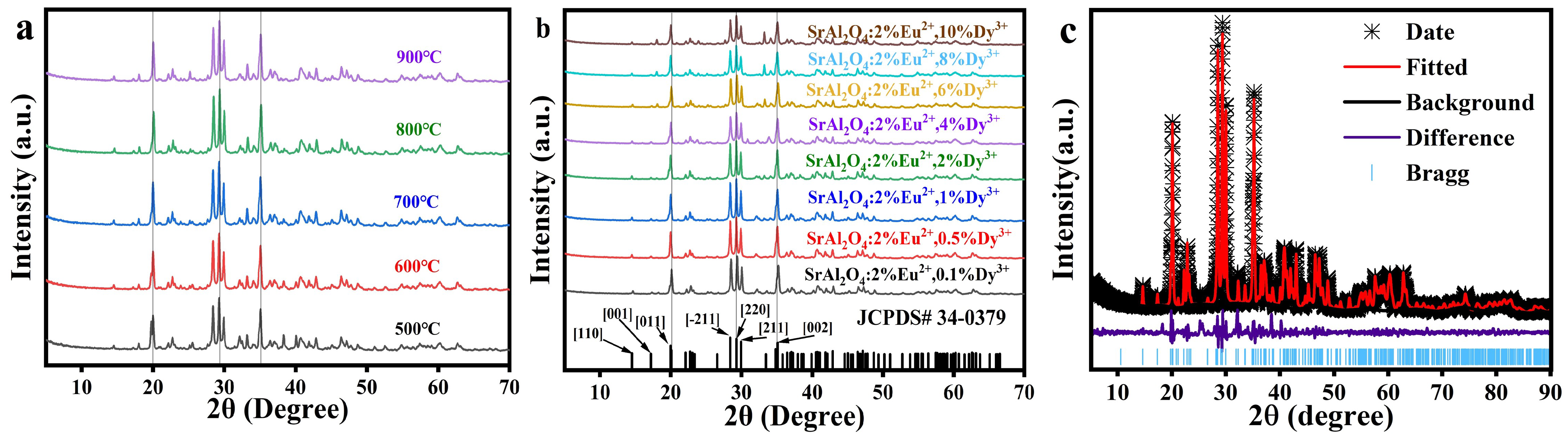 Coatings 13 00808 g001
