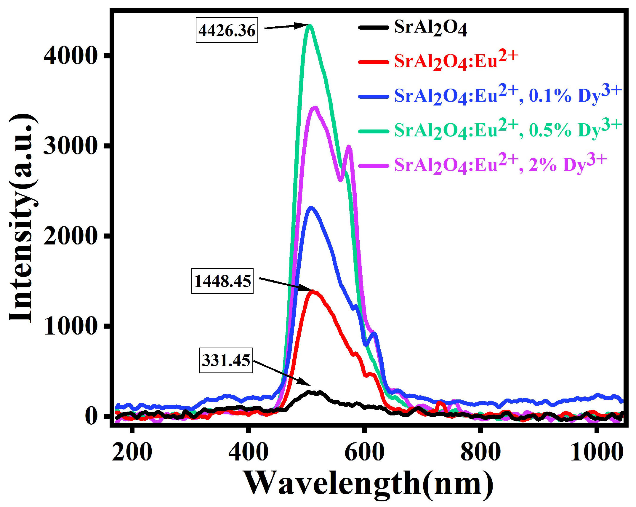 Coatings 13 00808 g006