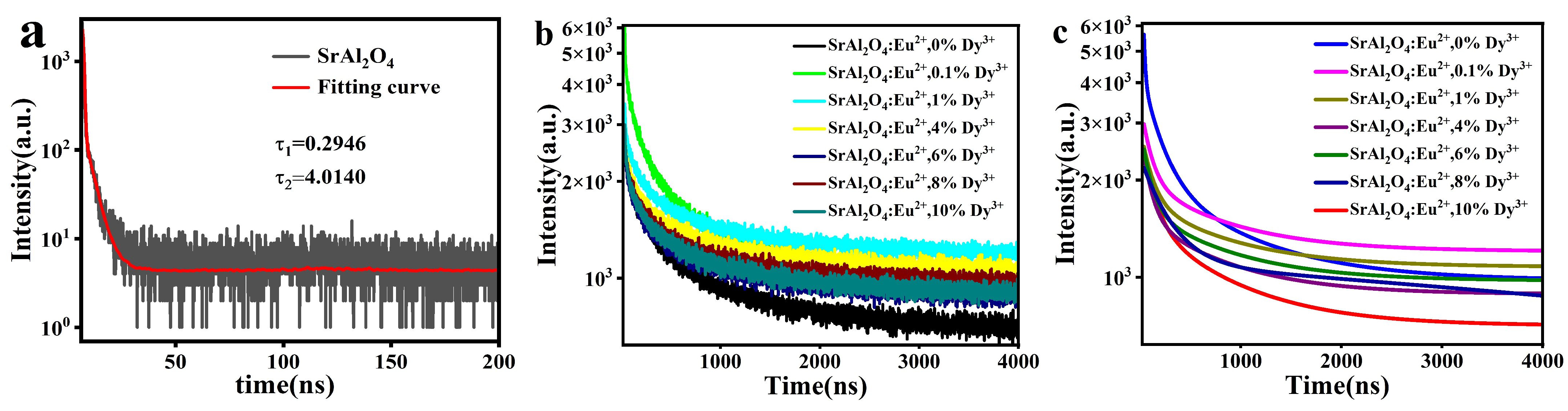 Coatings 13 00808 g010