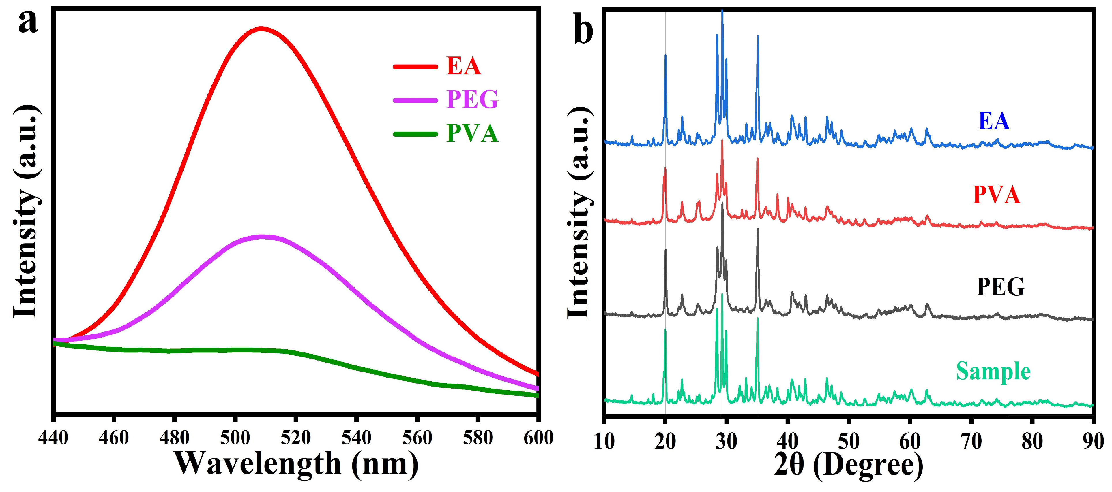 Coatings 13 00808 g012