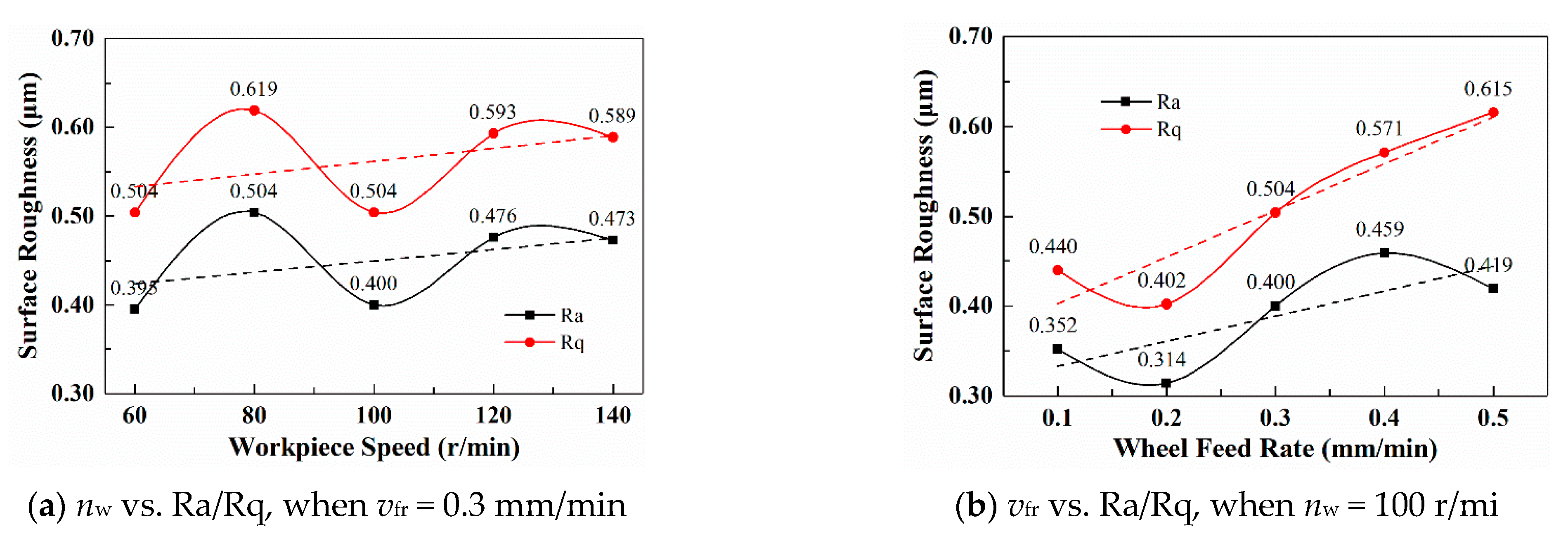 Coatings 13 00809 g007