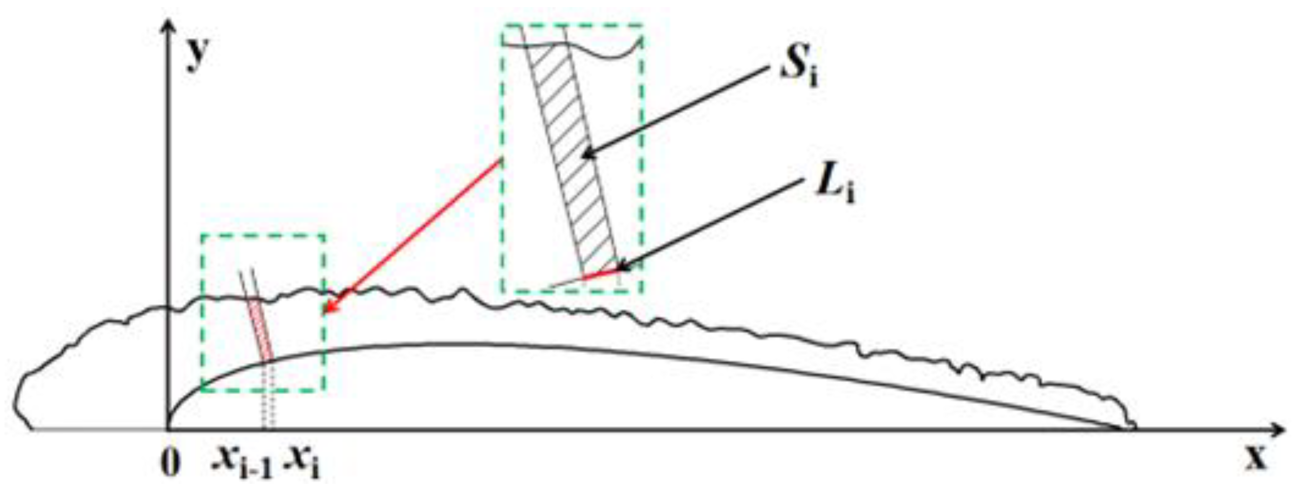 Coatings 13 00810 g005