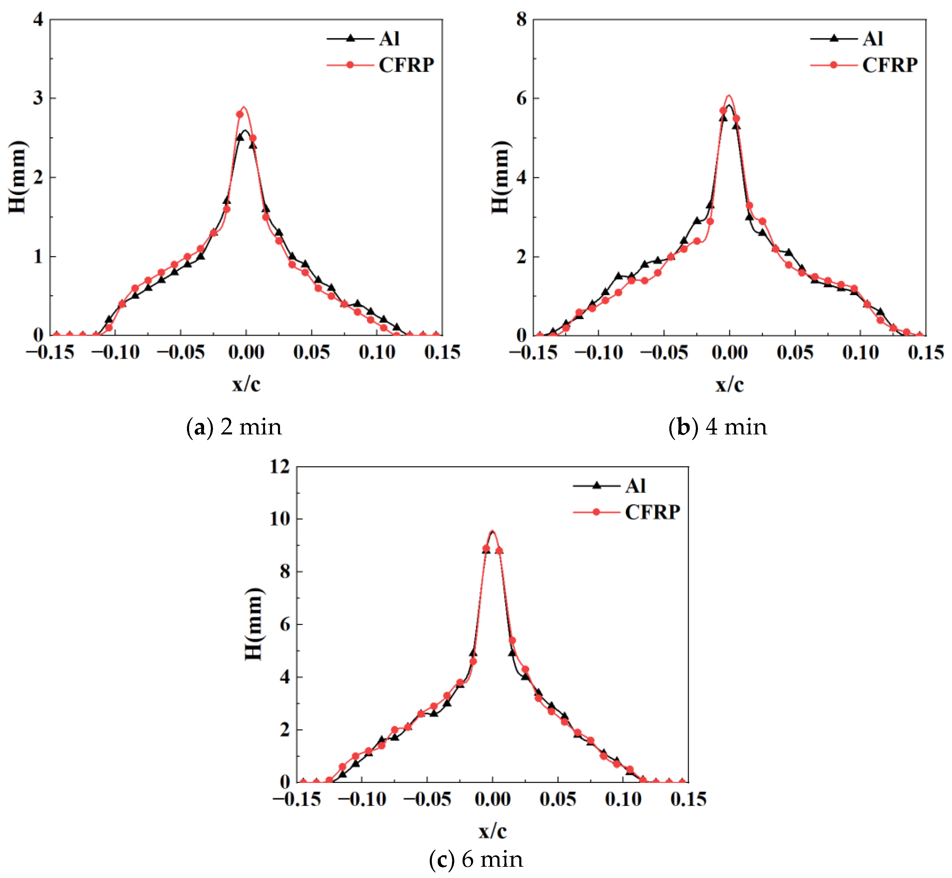 Coatings 13 00810 g008