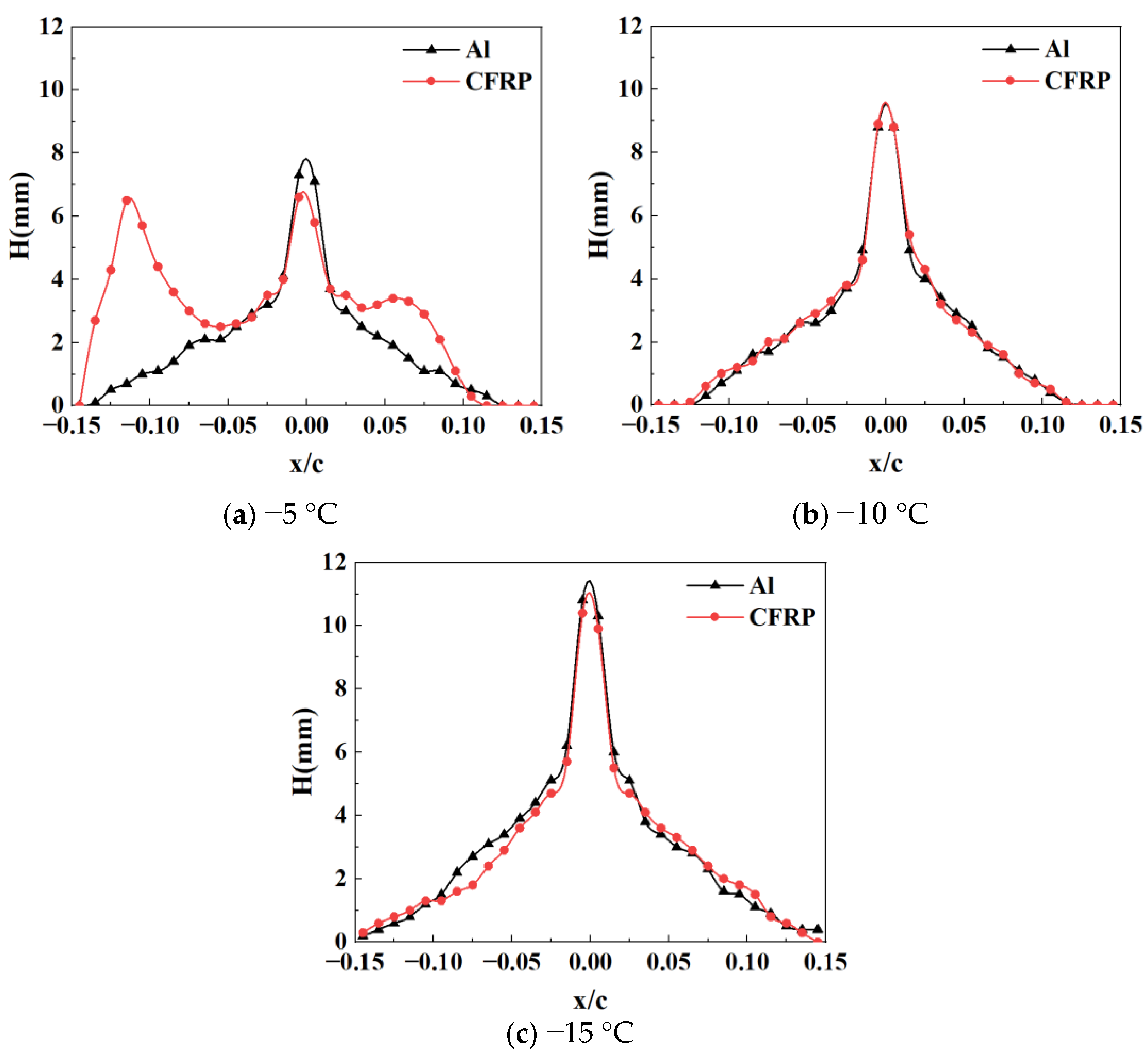 Coatings 13 00810 g009