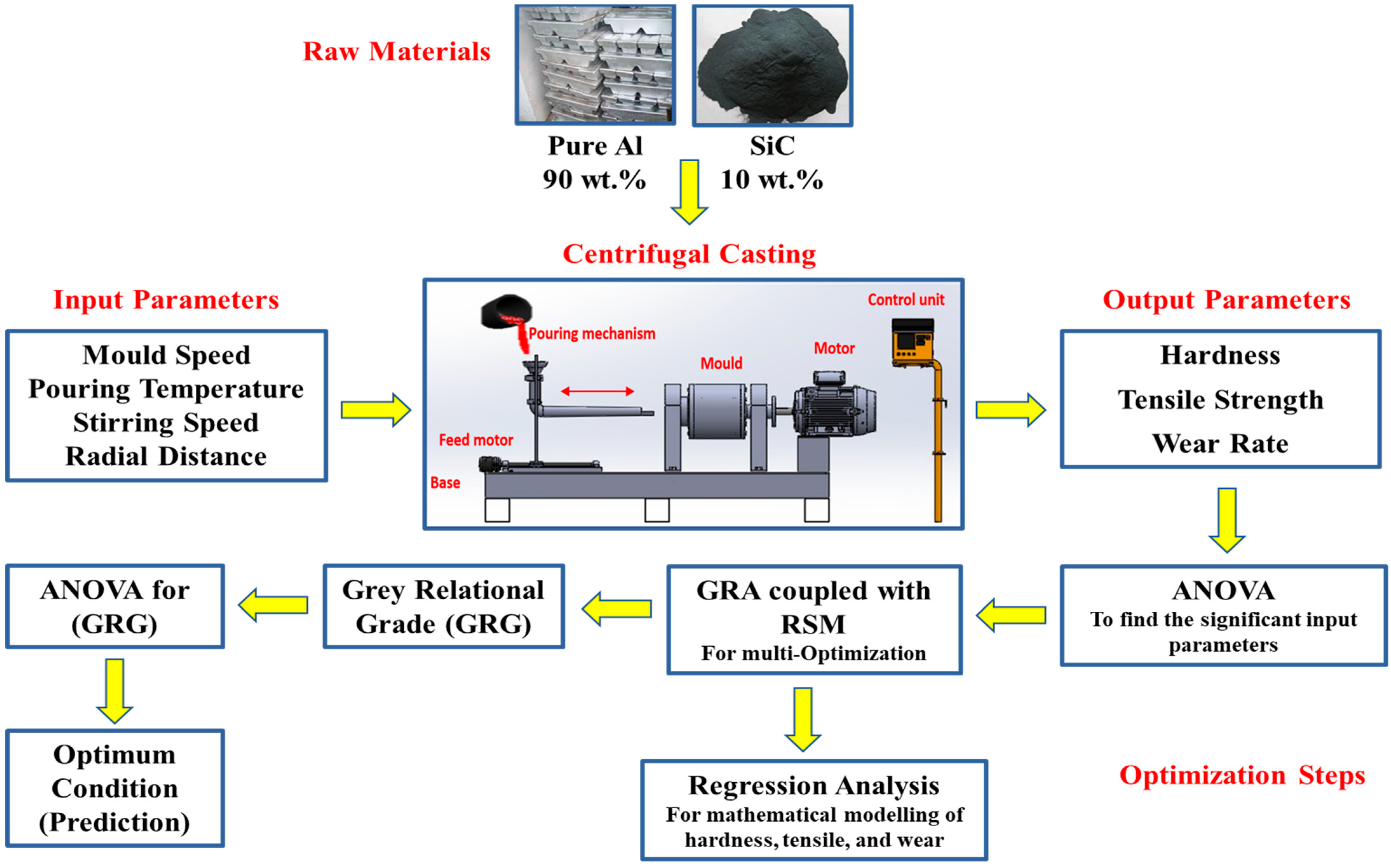 Coatings 13 00813 g002 550