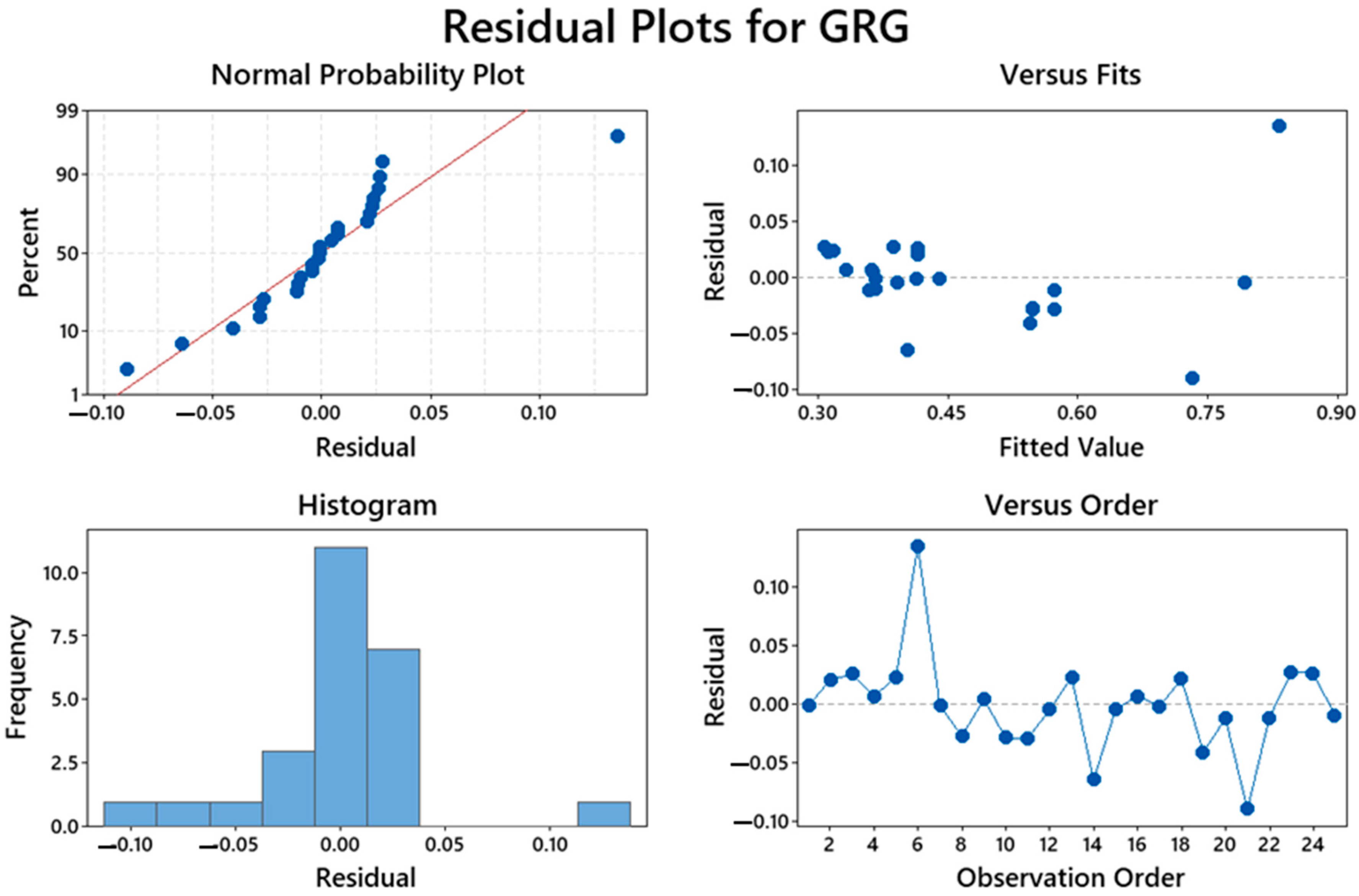 Coatings 13 00813 g007 550