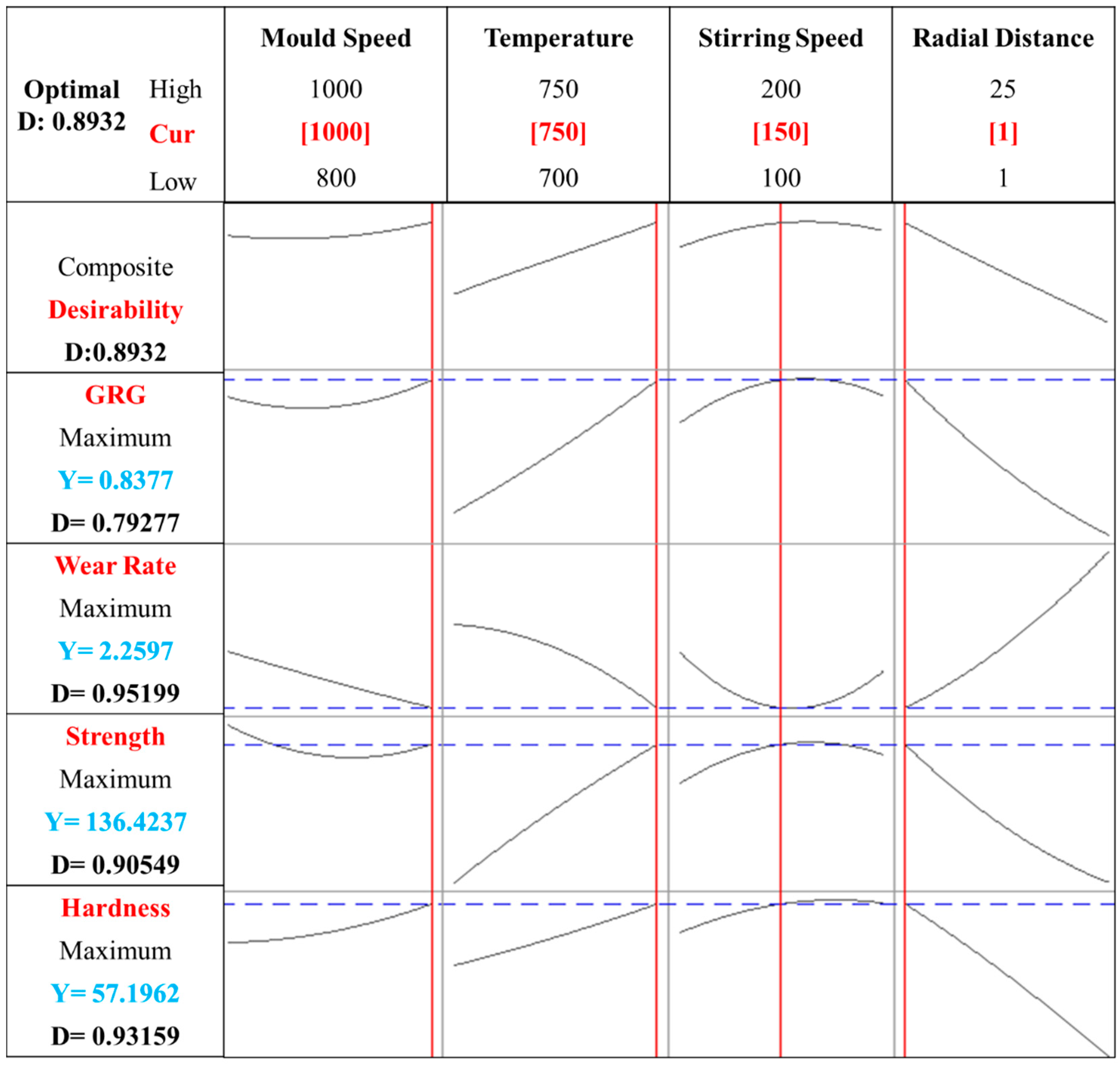 Coatings 13 00813 g008 550