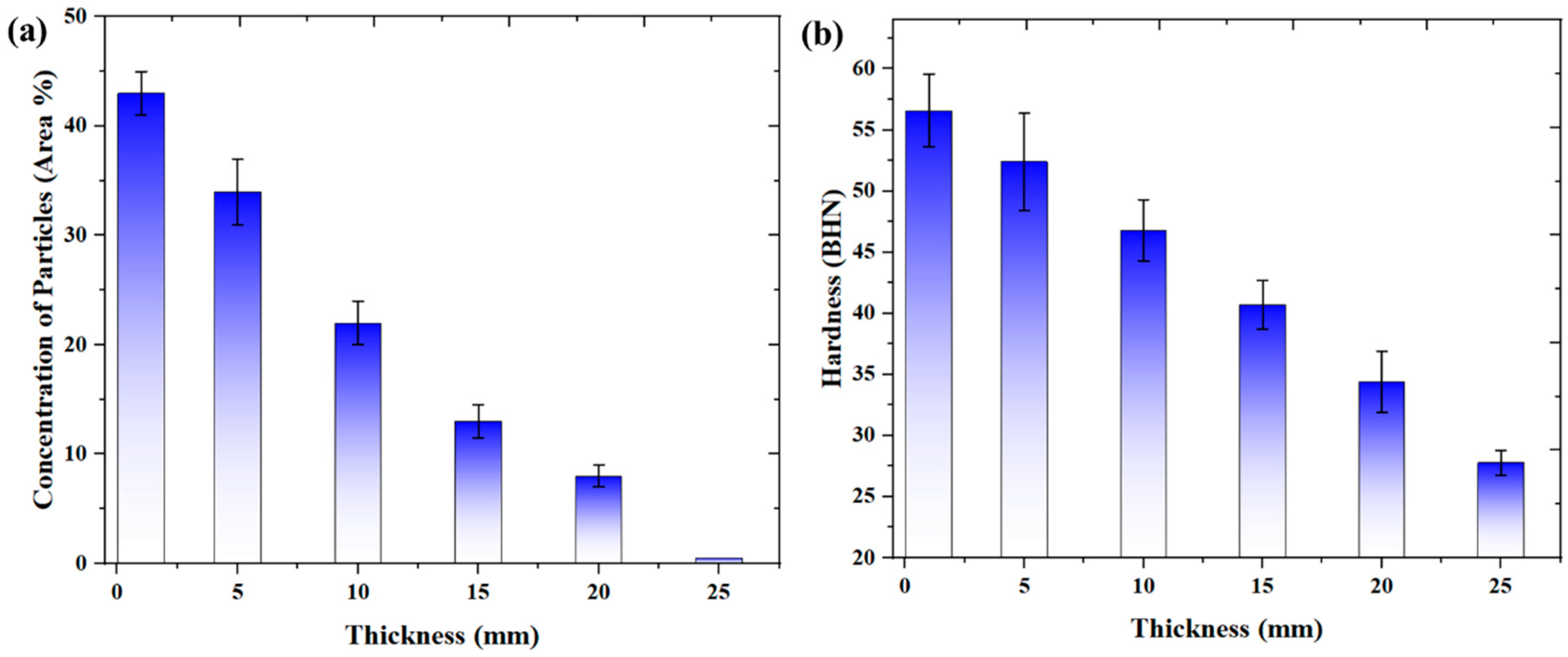 Coatings 13 00813 g011 550