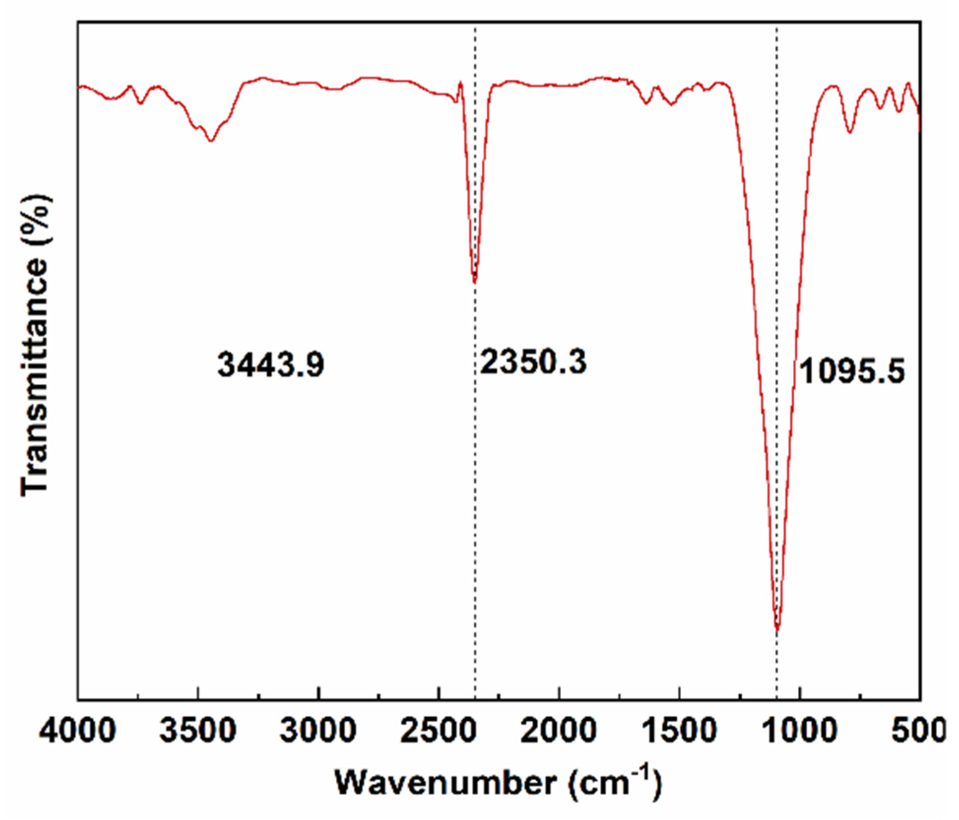 Coatings 13 00814 g005 Coatings 13 00814 g005