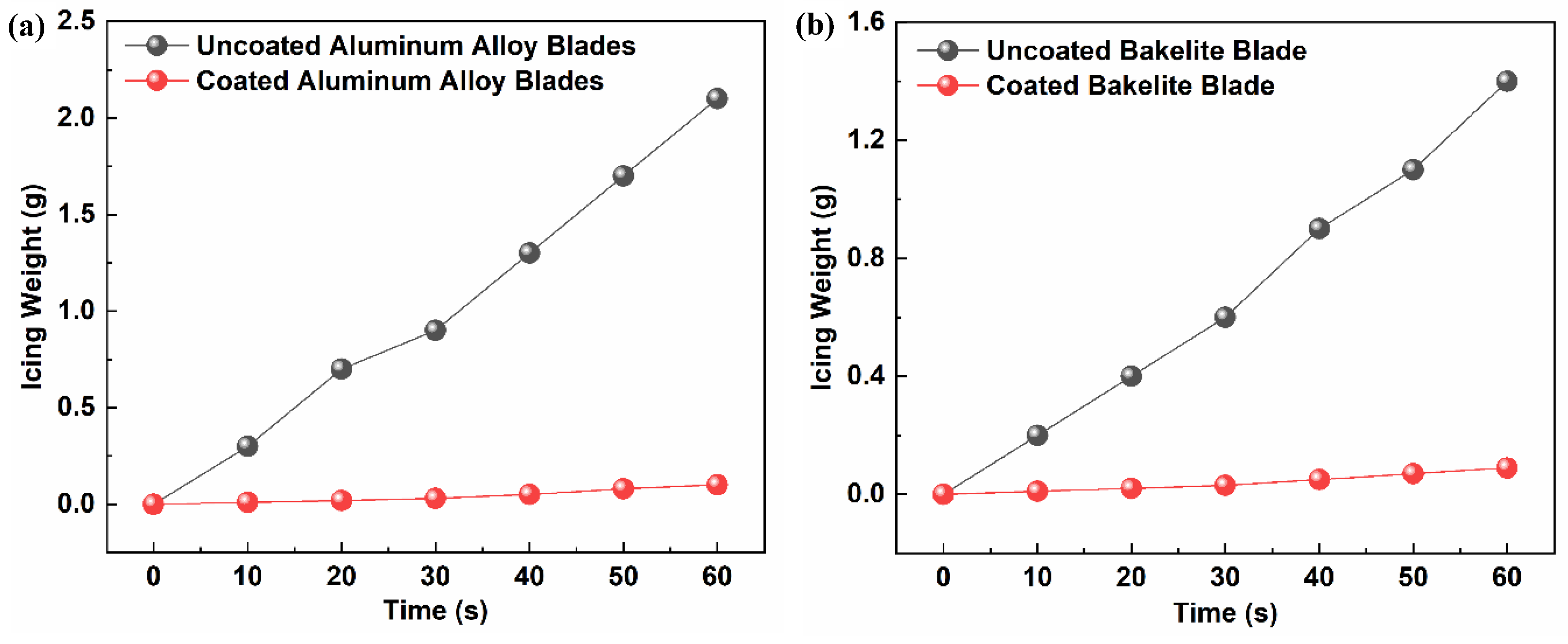 Coatings 13 00814 g009 Coatings 13 00814 g009