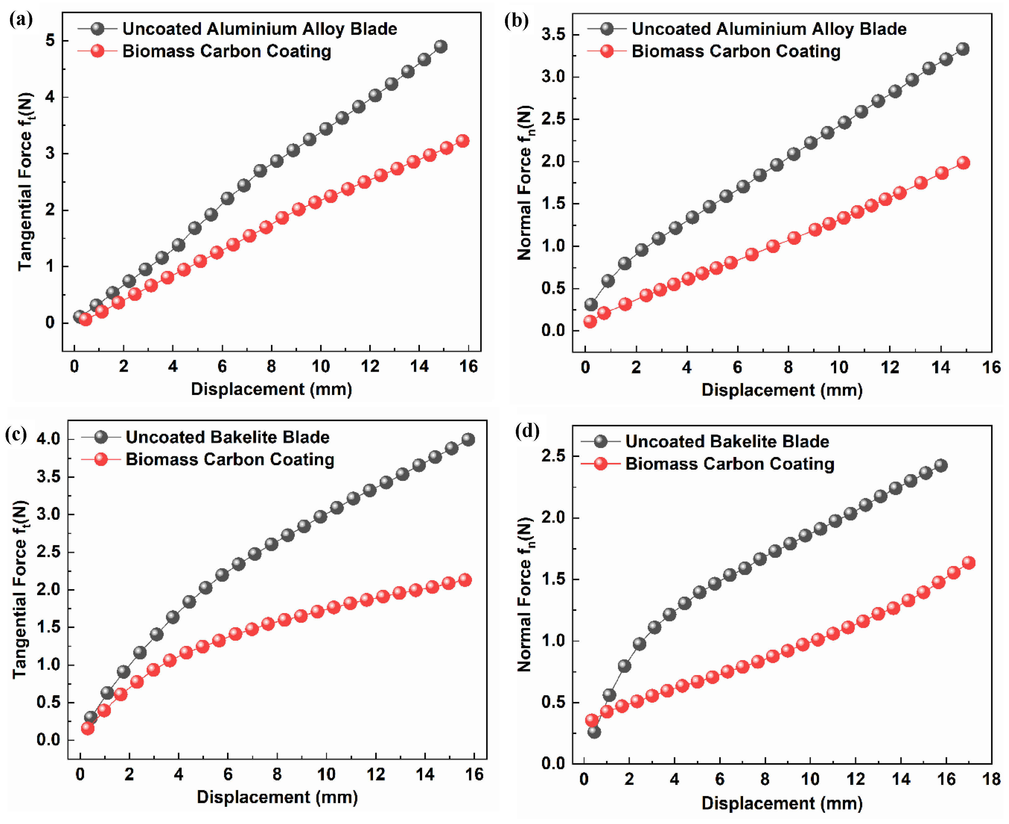 Coatings 13 00814 g012 Coatings 13 00814 g012
