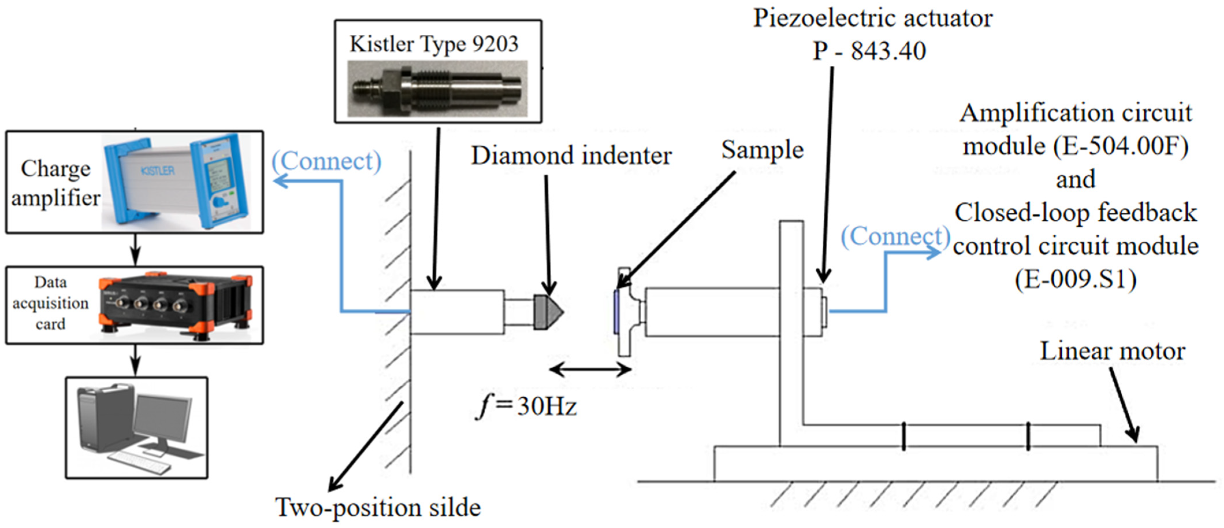 Coatings 13 00815 g002