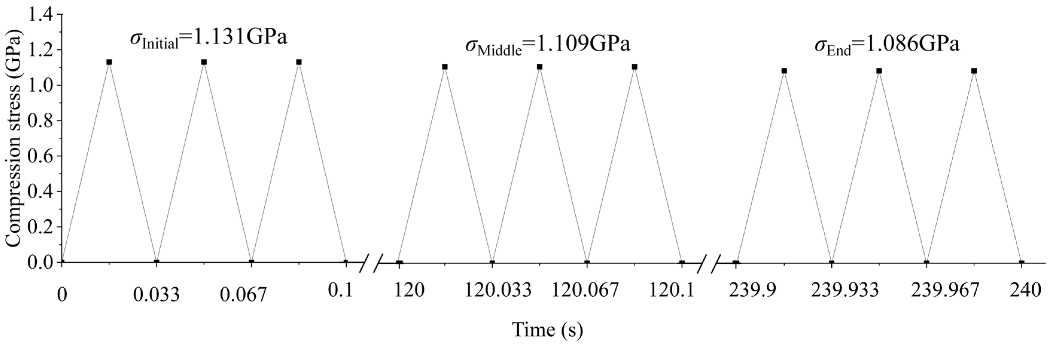 Coatings 13 00815 g006