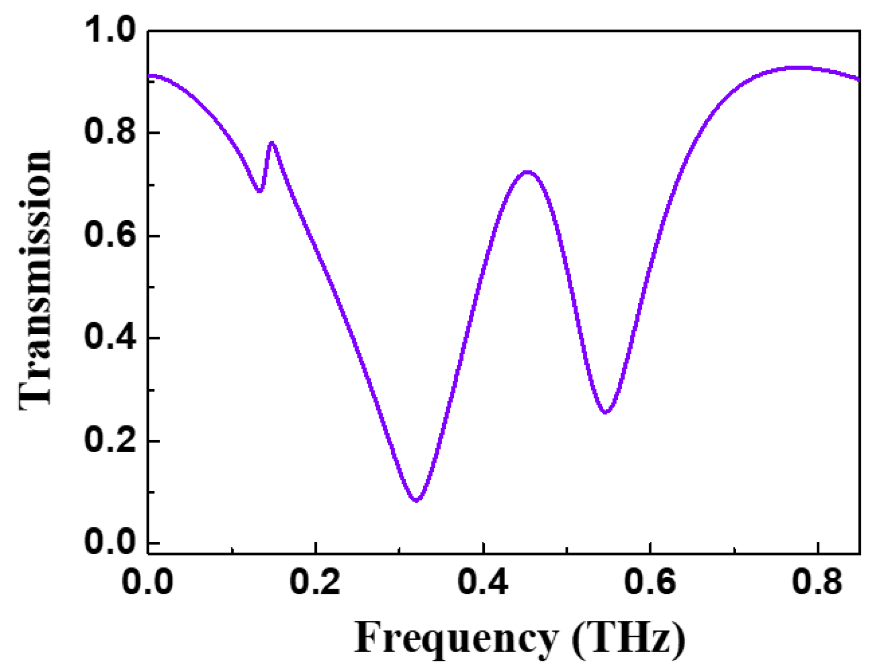 Coatings 13 00816 g002