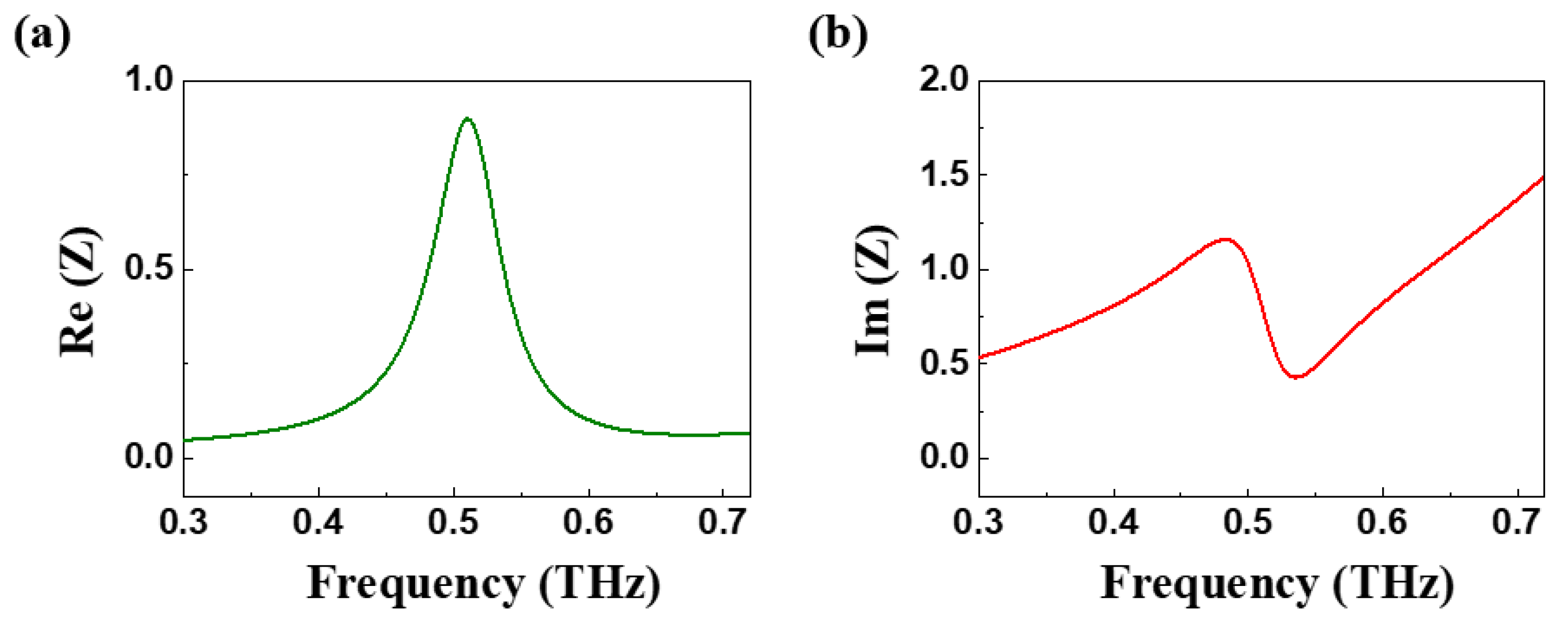 Coatings 13 00816 g005