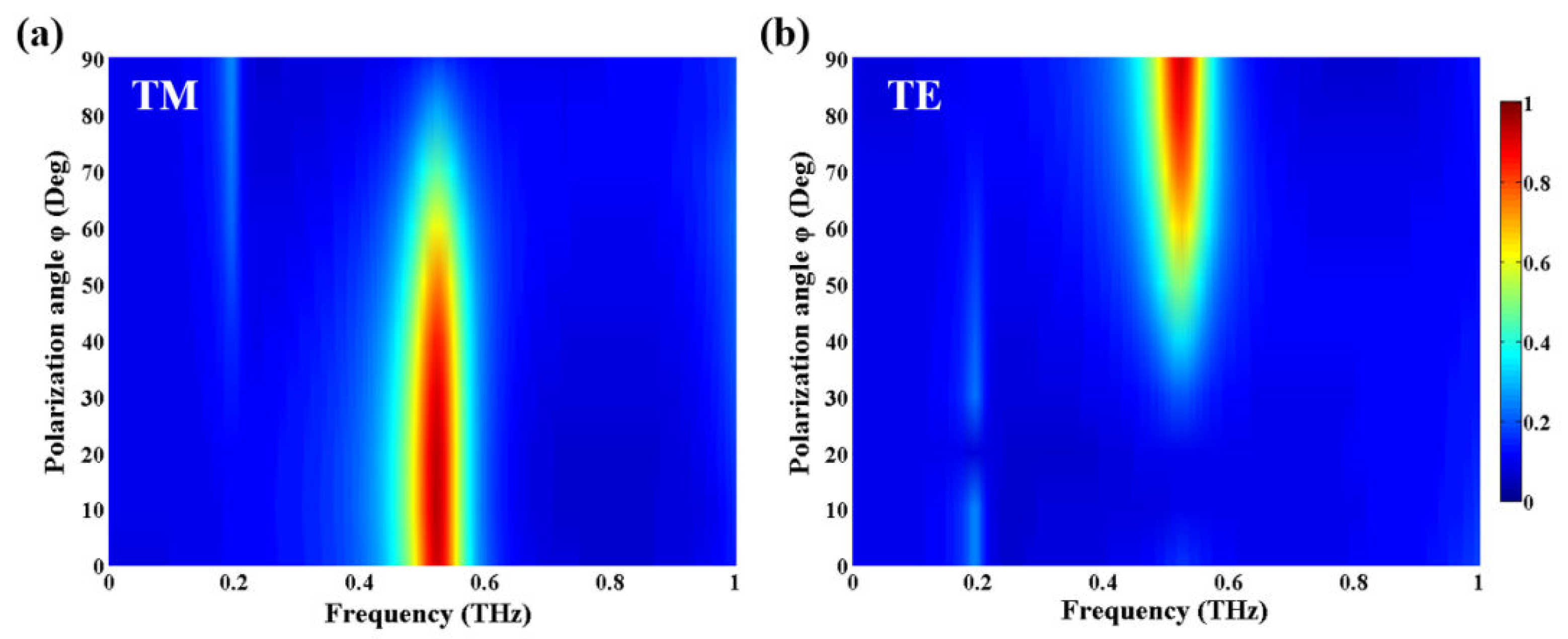 Coatings 13 00816 g007