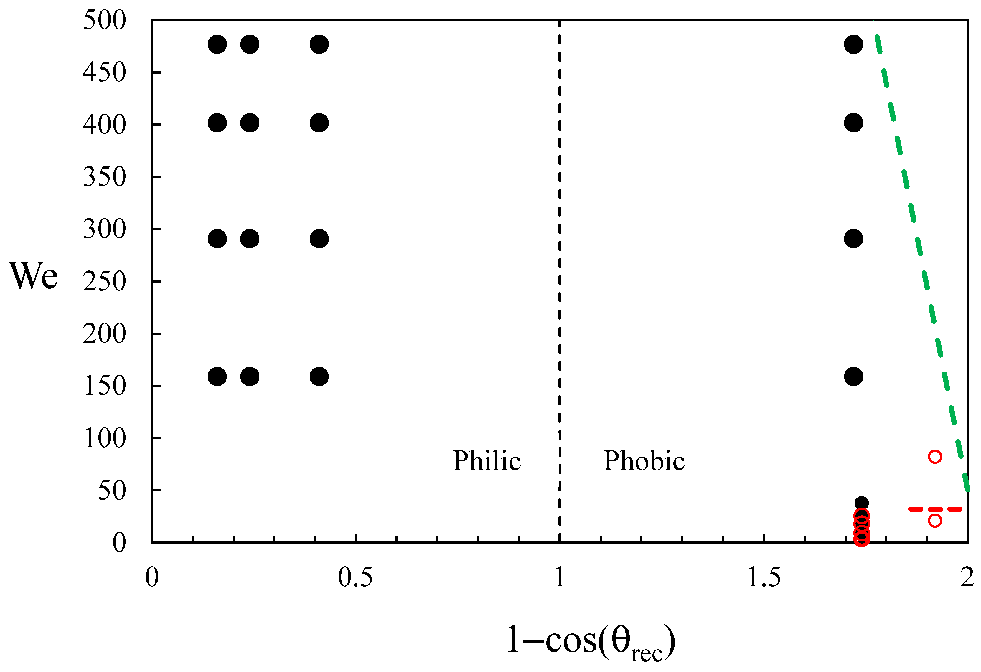 Coatings 13 00817 g012