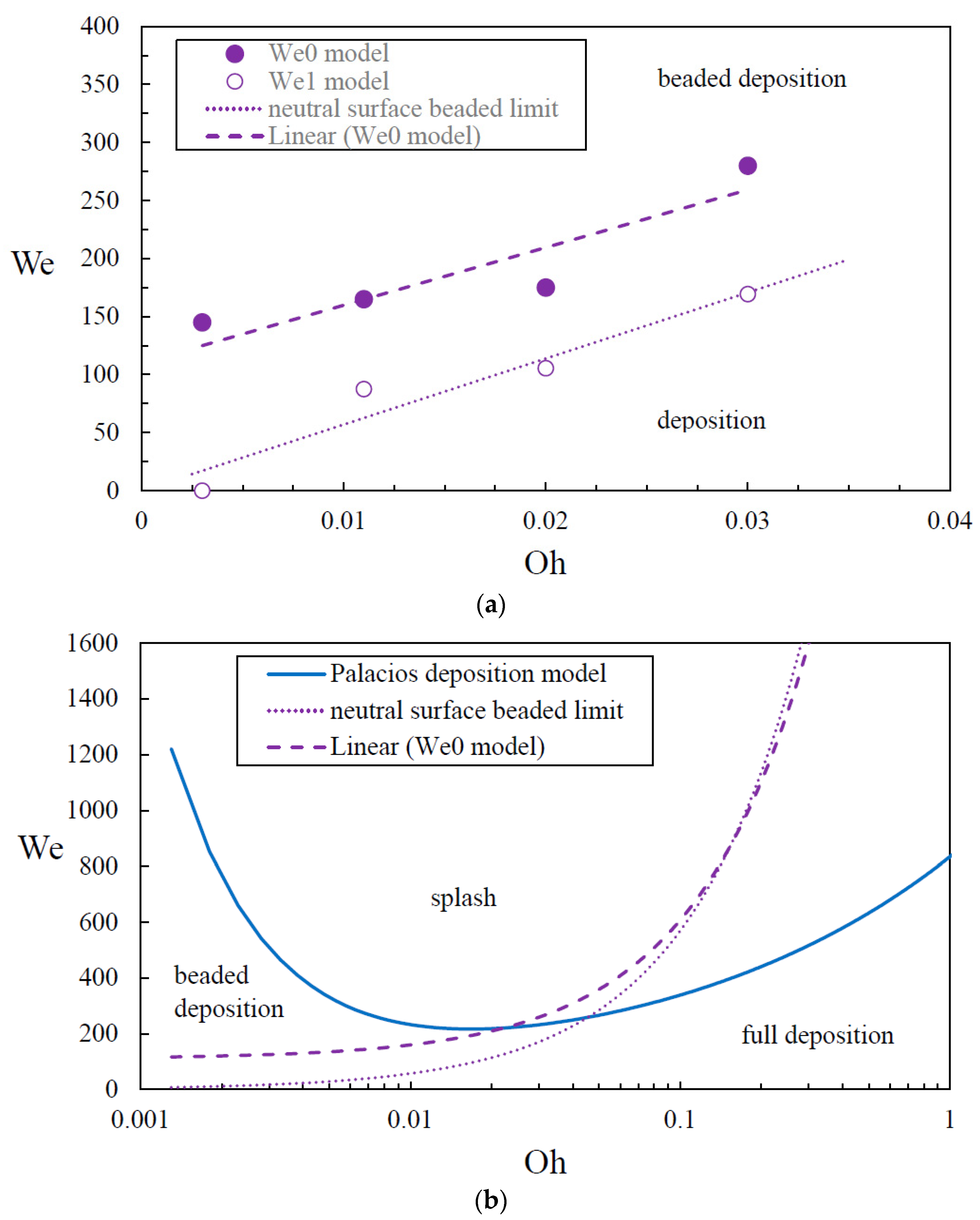 Coatings 13 00817 g013