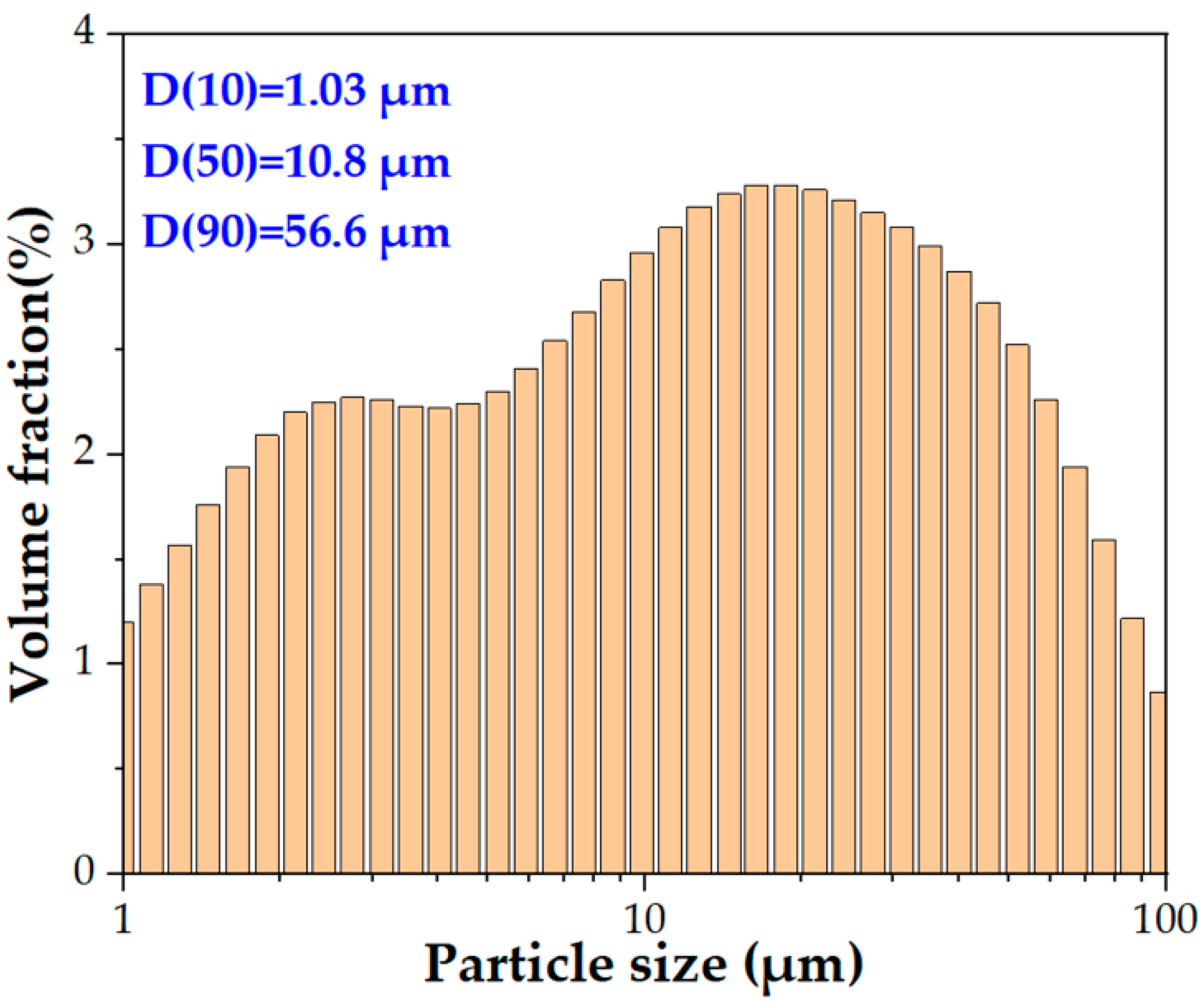 Coatings 13 00818 g005