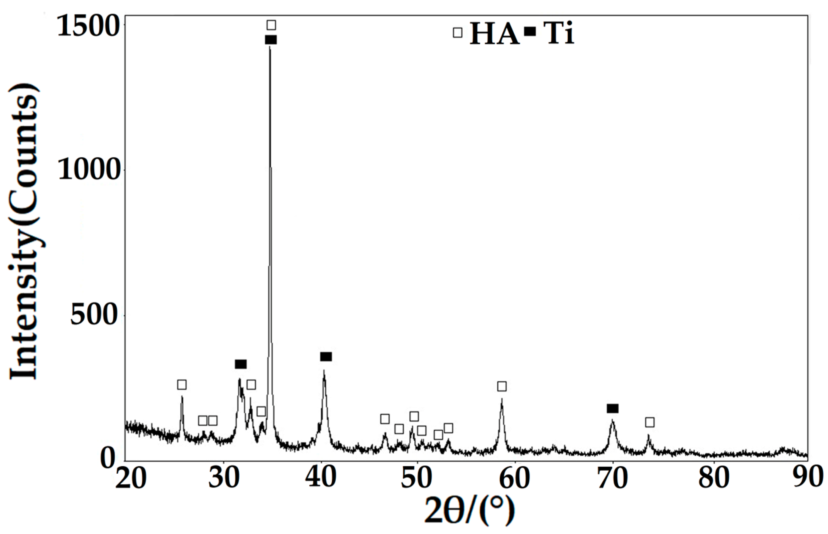 Coatings 13 00818 g006