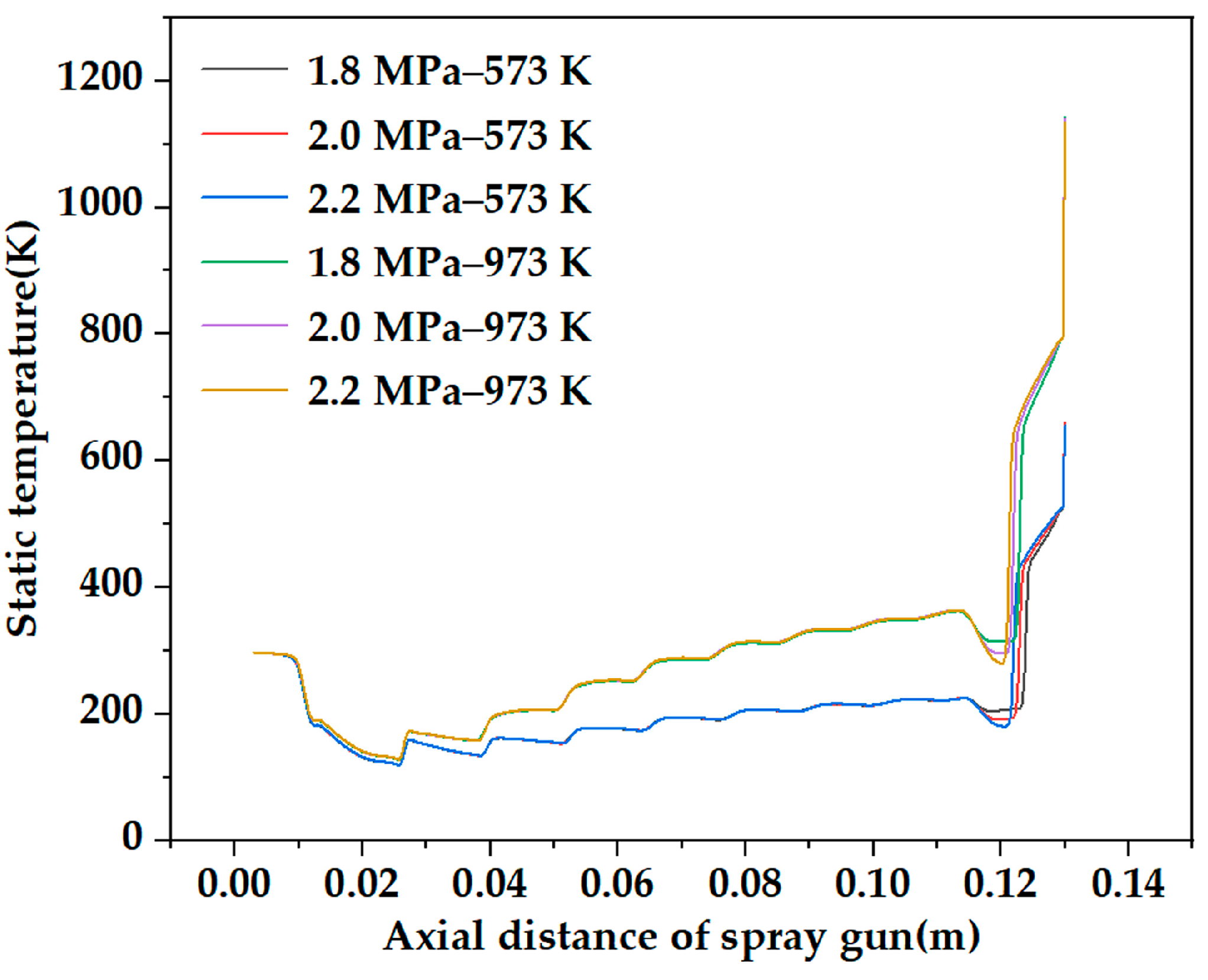Coatings 13 00818 g012