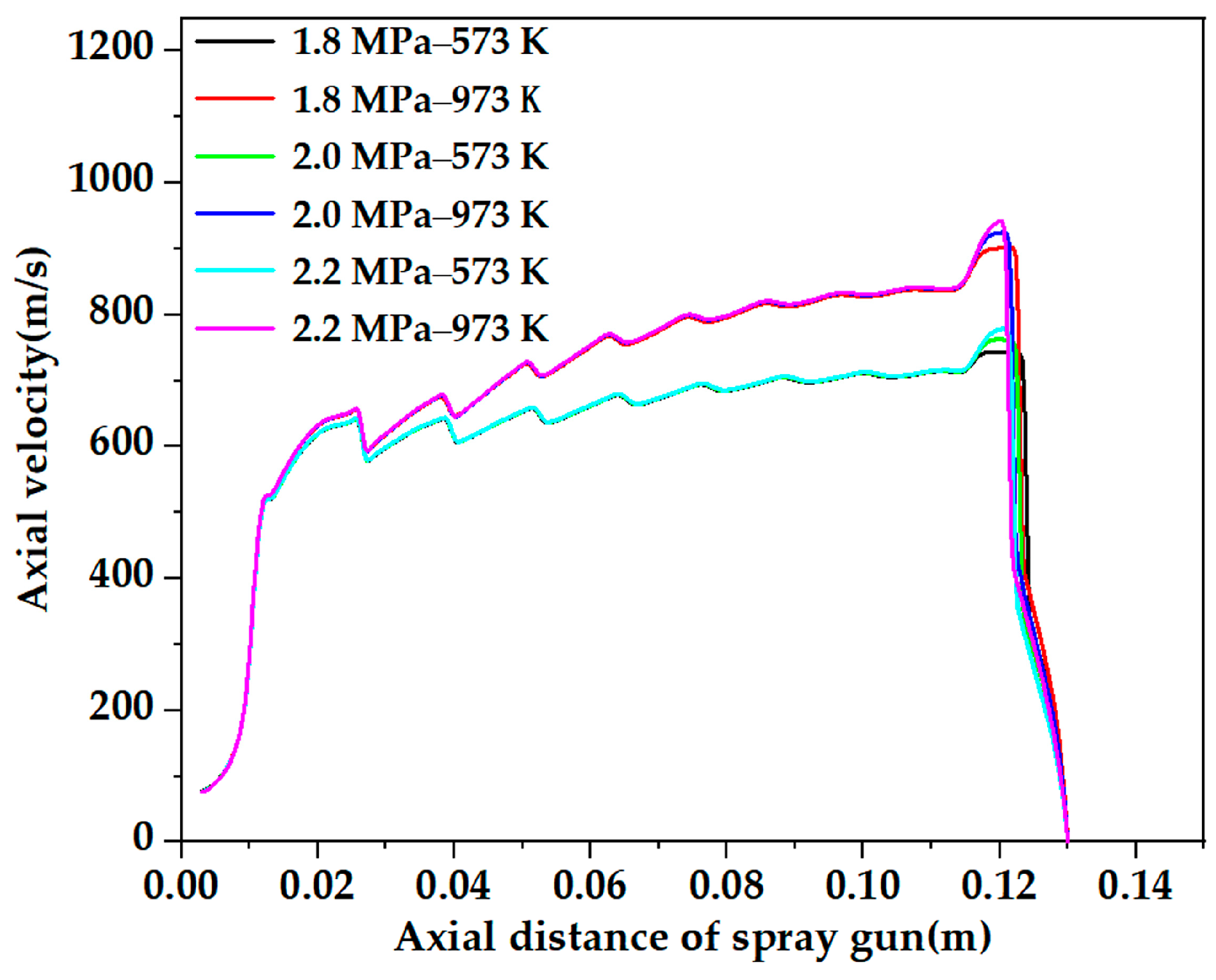 Coatings 13 00818 g015