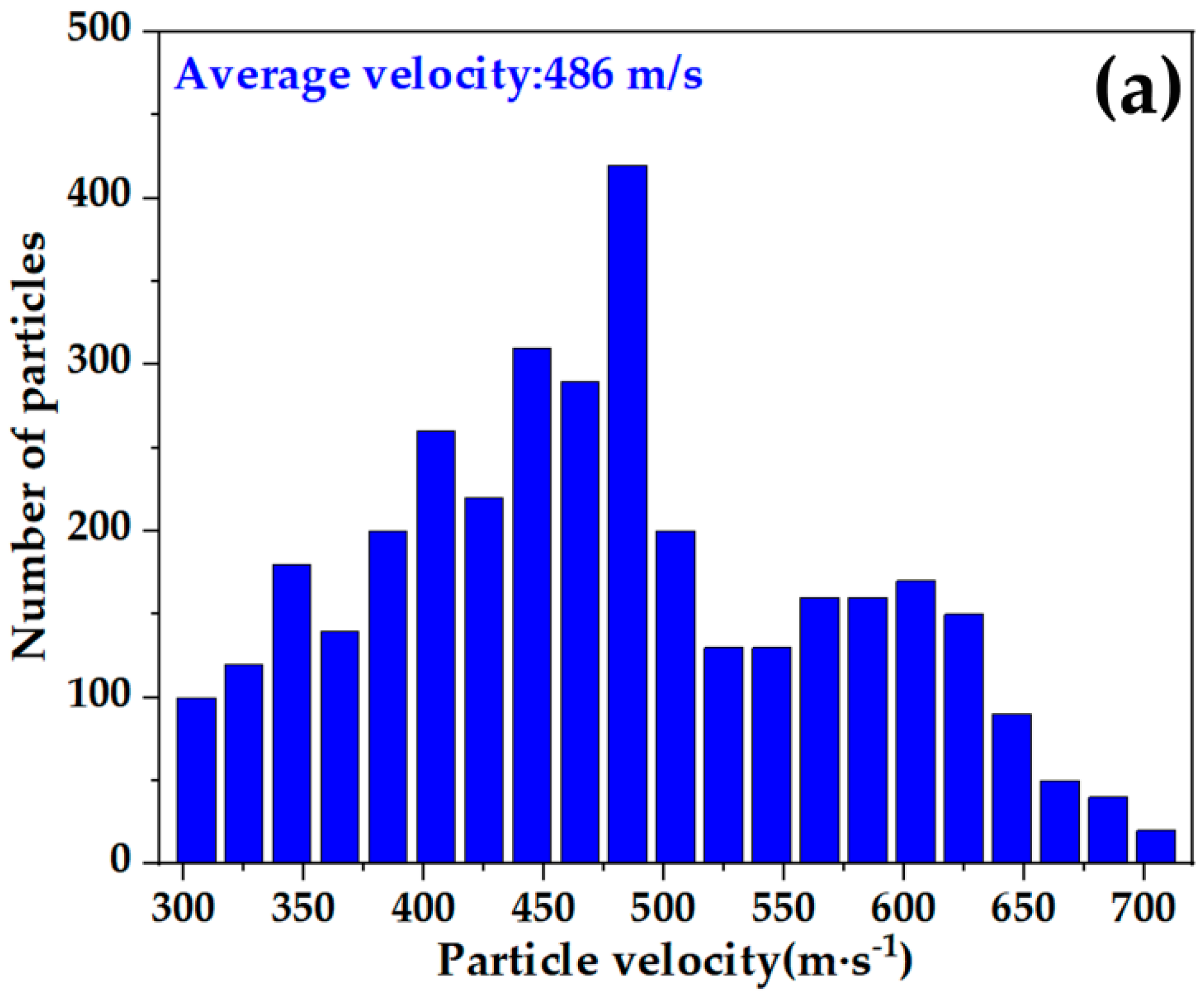 Coatings 13 00818 g019a