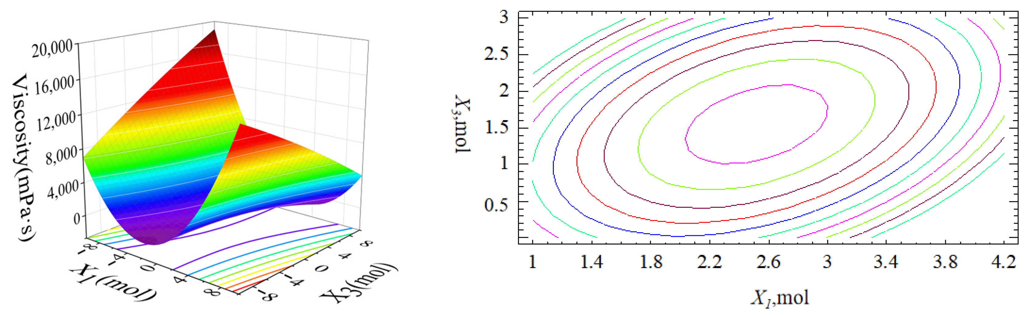Coatings 13 00819 g004