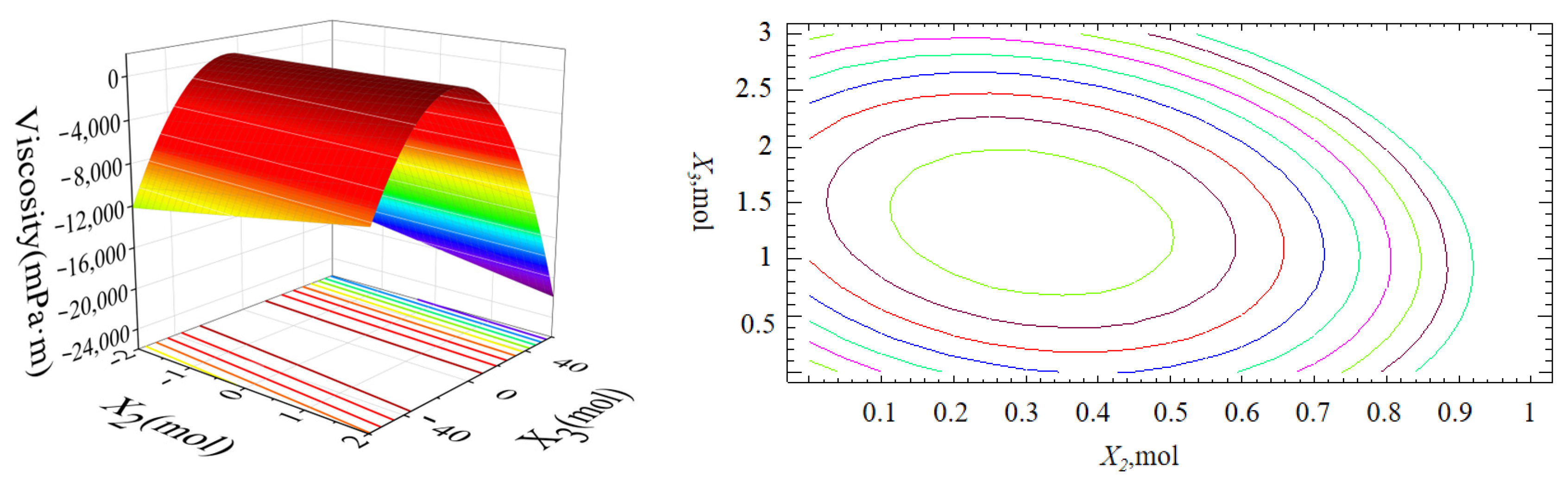 Coatings 13 00819 g005