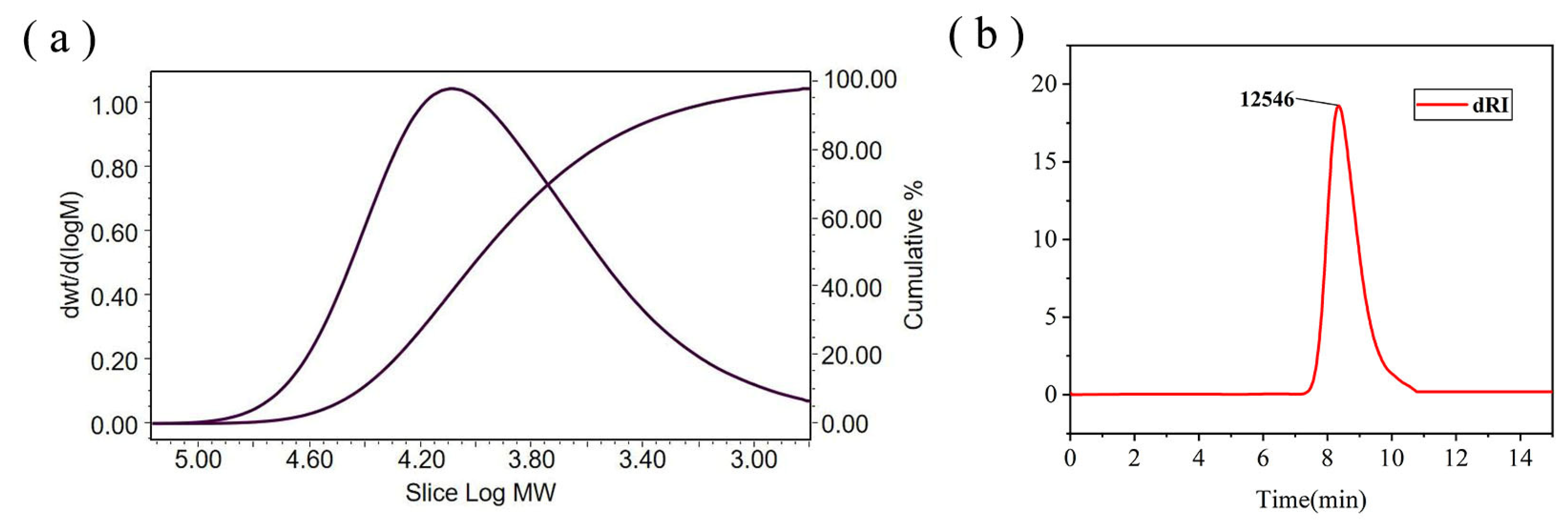 Coatings 13 00819 g007