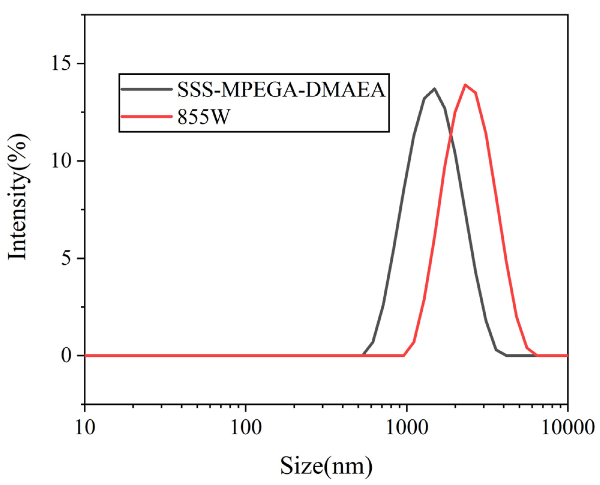 Coatings 13 00819 g008